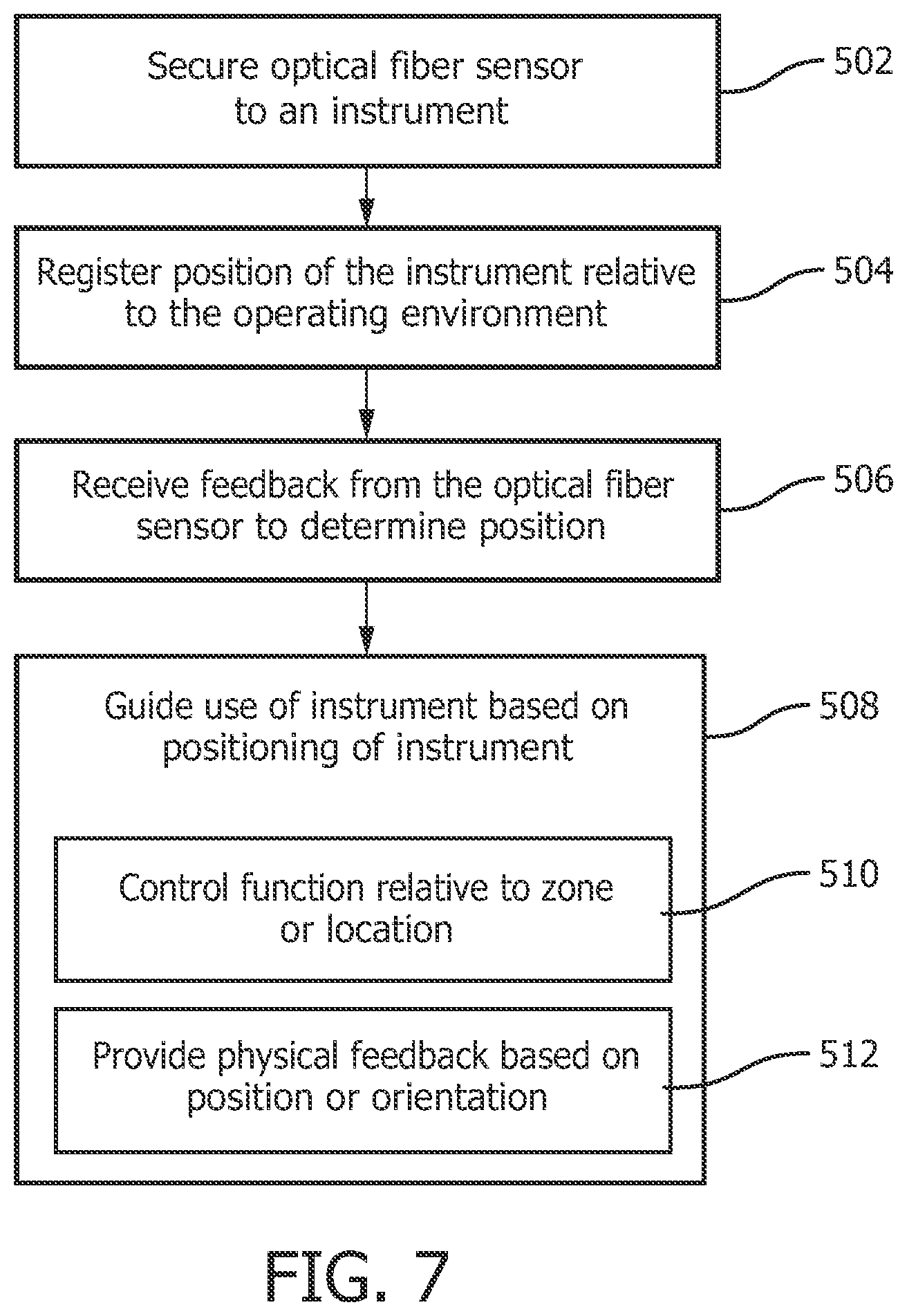 Patent US11793578 Figure 6 – Optical shape sensing for instrument tracking in orthopedics