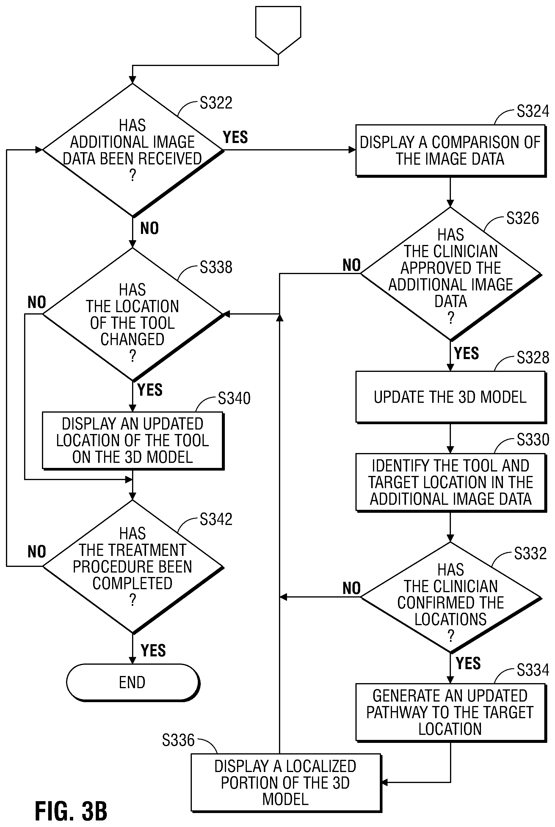 Patent US11793579 Figure 4 – Integration of multiple data sources for localization and navigation