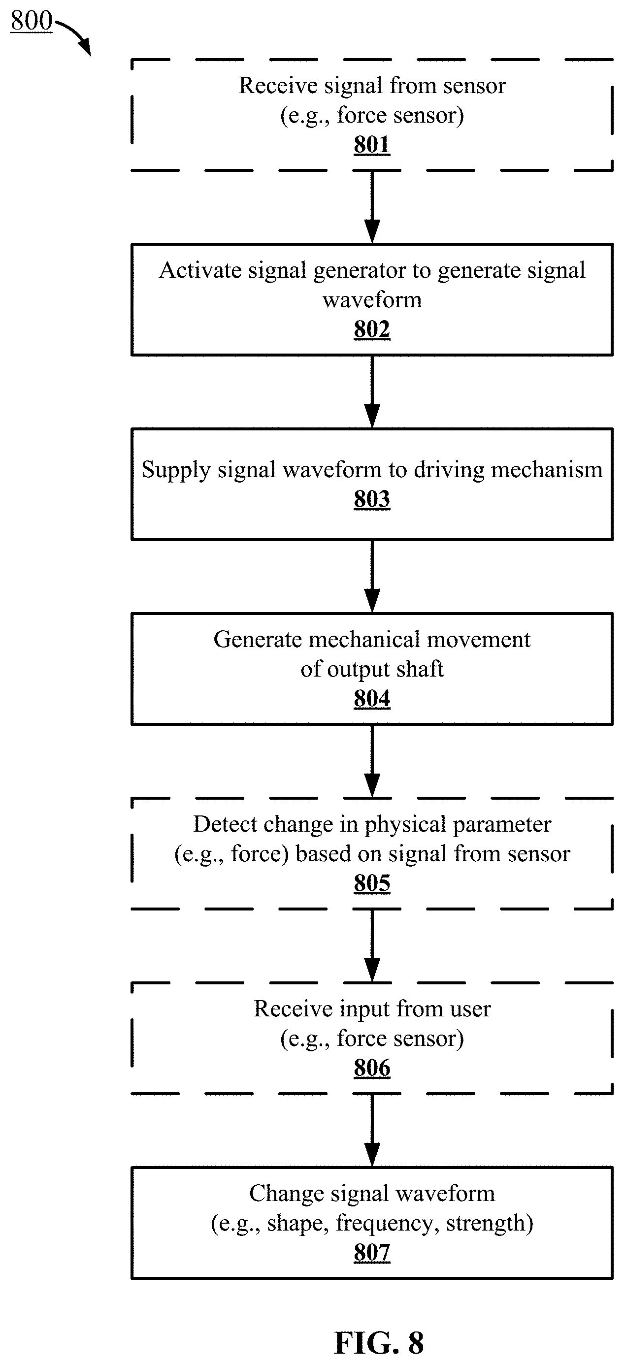Patent US11793586 Figure 9 – Systems, devices, and methods for measurement and treatment of tissue with force control and feedback