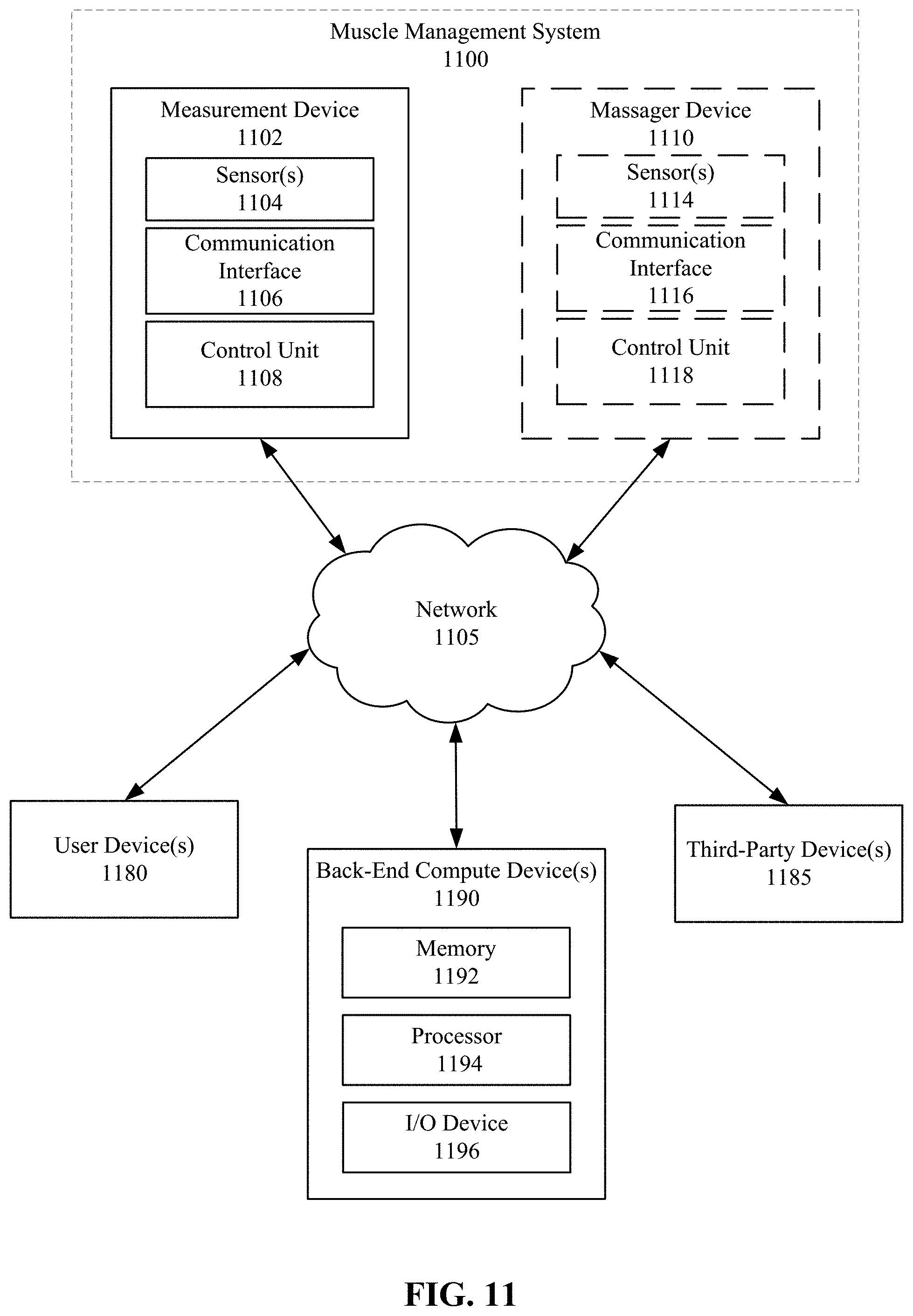 Patent US11793586 Figure 12 – Systems, devices, and methods for measurement and treatment of tissue with force control and feedback