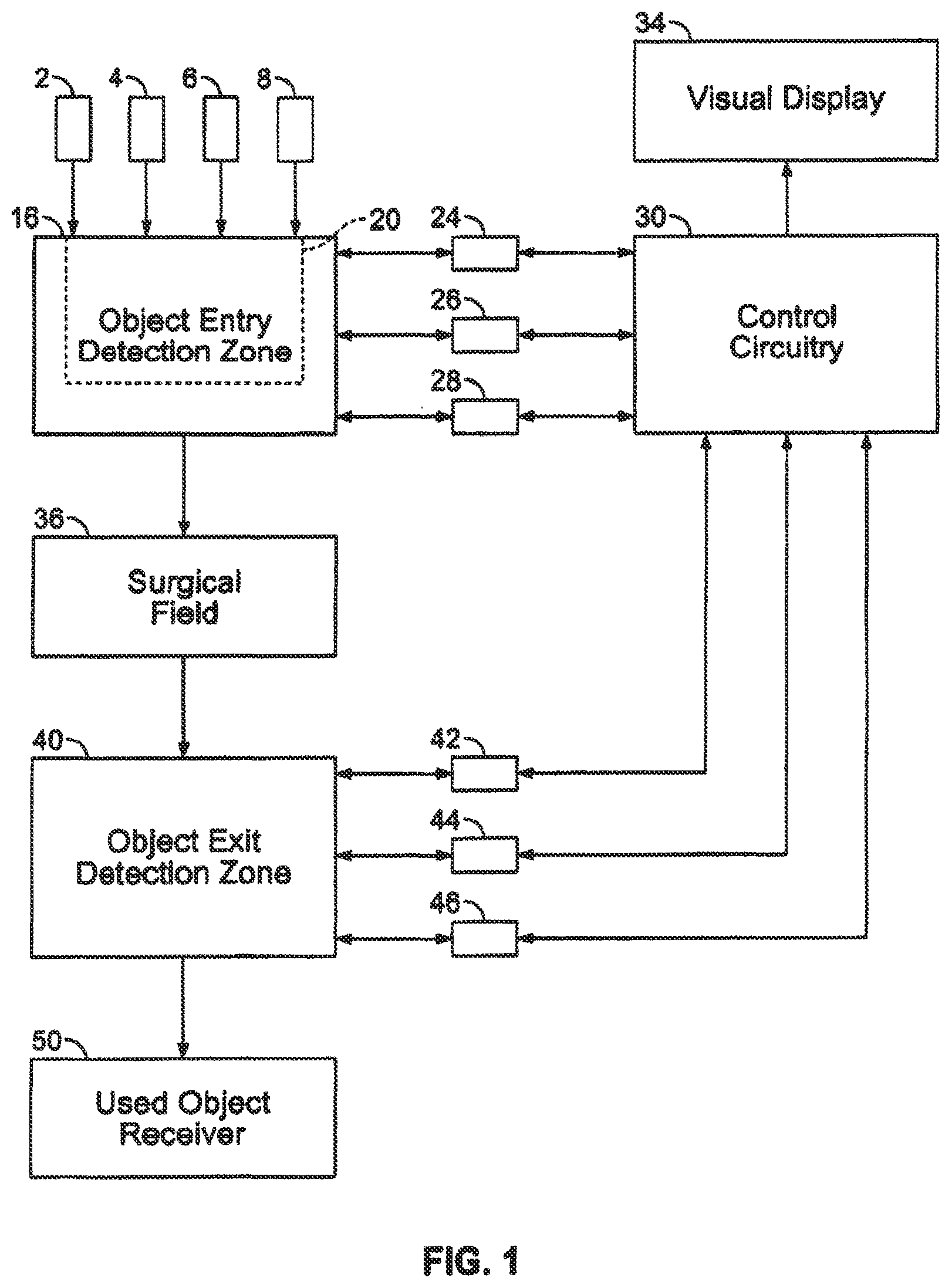 Patent US11793591 Figure 1 – Apparatus and methods for monitoring objects in a surgical field