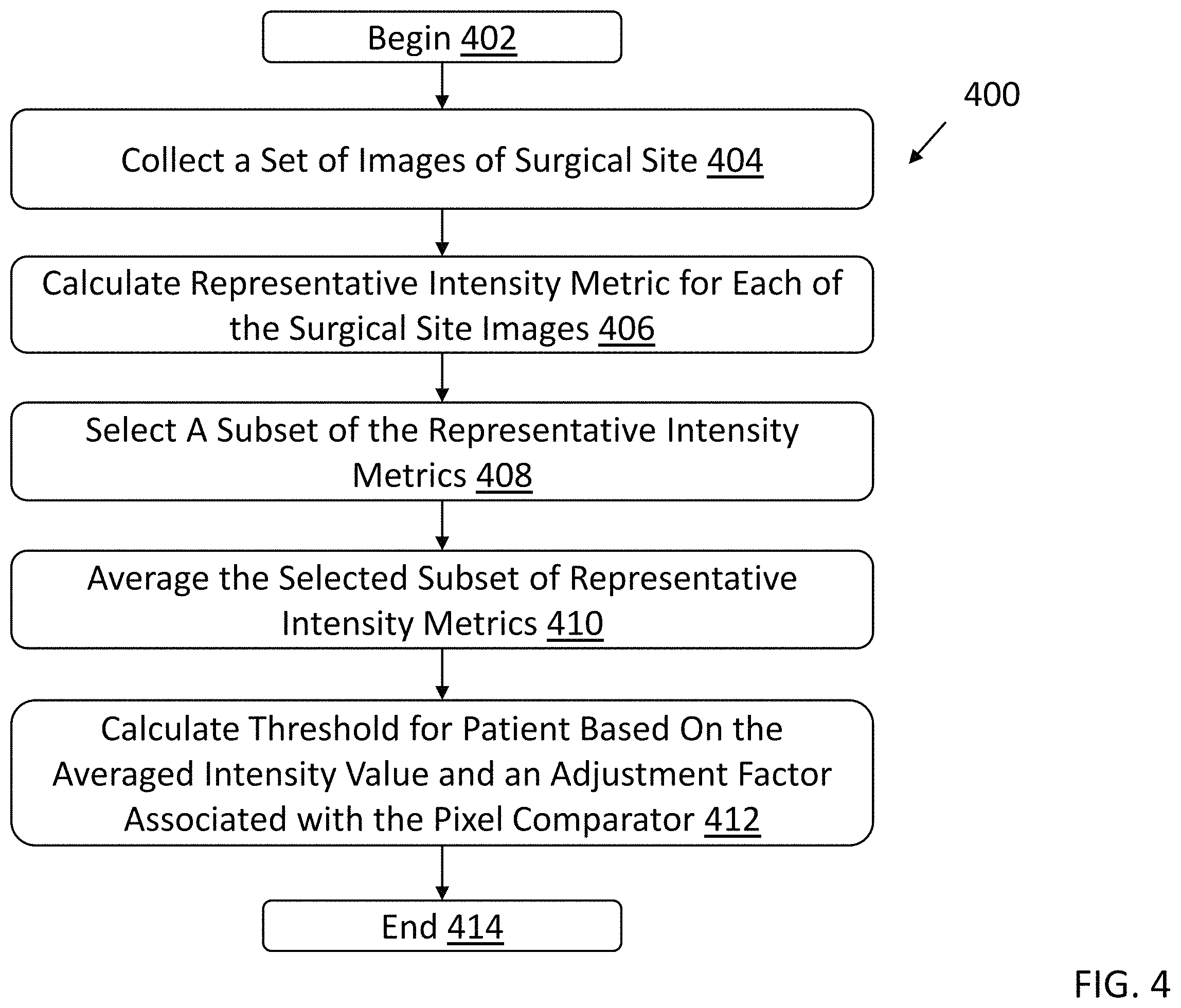 Patent US11793594 Figure 4 – System and method for thresholding for residual cancer cell detection
