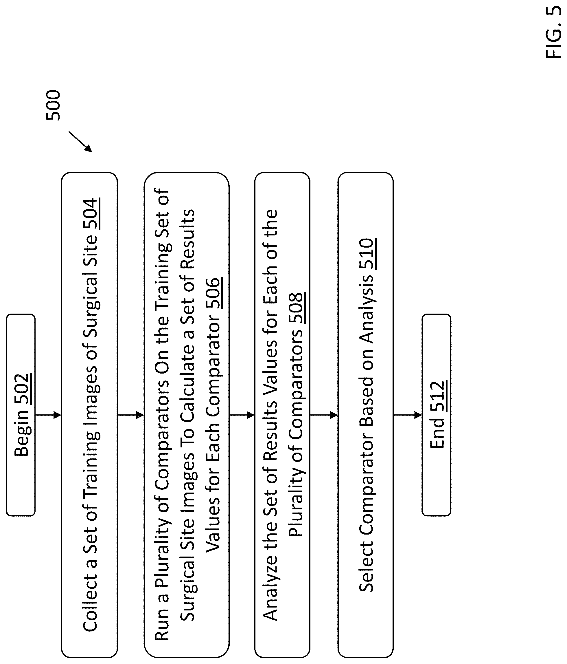 Patent US11793594 Figure 5 – System and method for thresholding for residual cancer cell detection