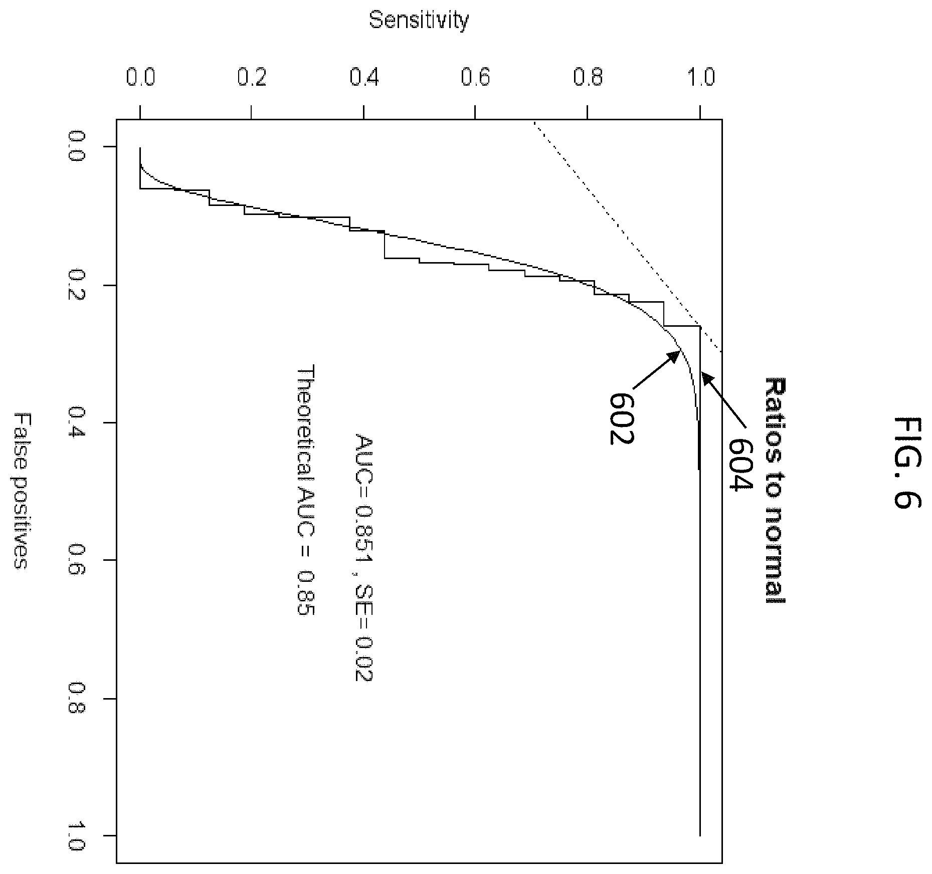 Patent US11793594 Figure 6 – System and method for thresholding for residual cancer cell detection
