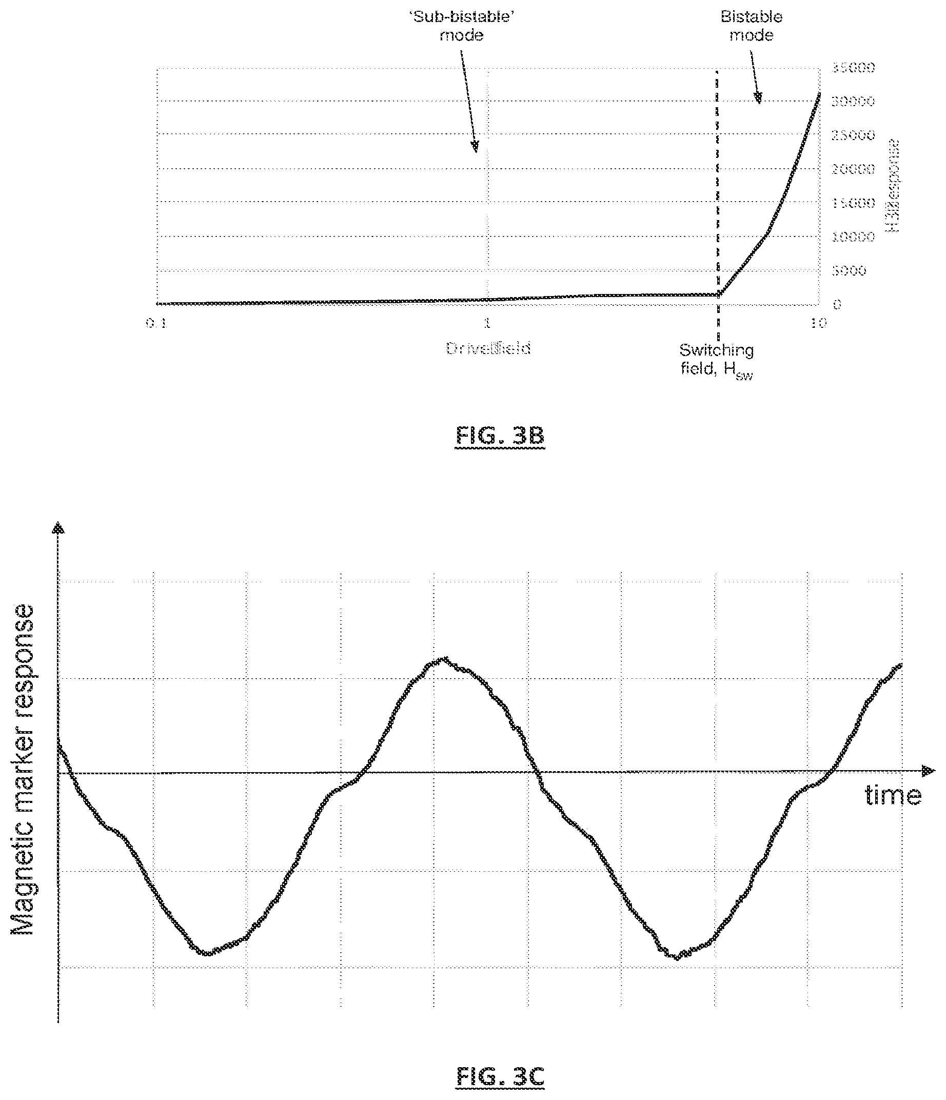 Patent US11793596 Figure 3 – Magnetic markers for surgical guidance