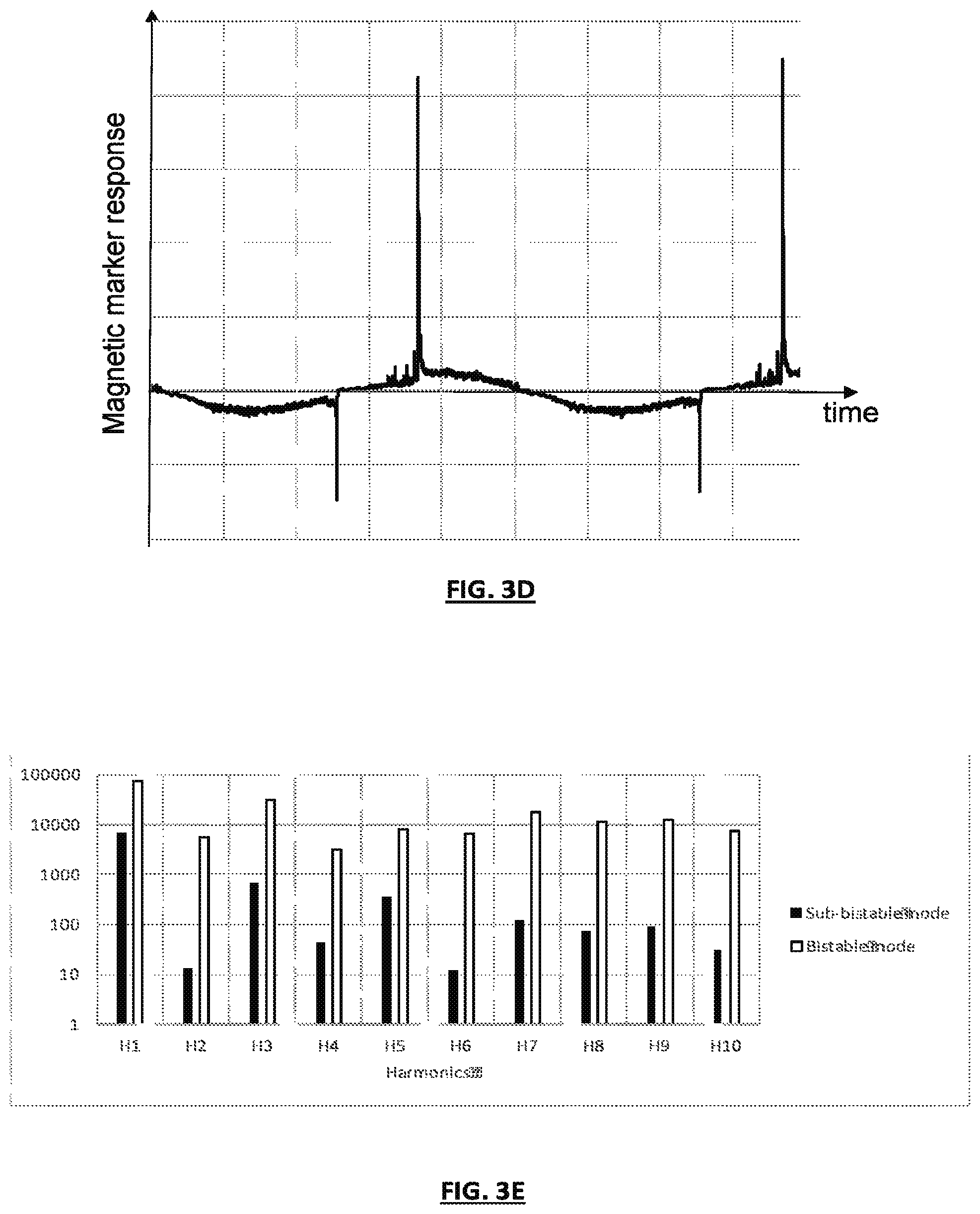 Patent US11793596 Figure 4 – Magnetic markers for surgical guidance