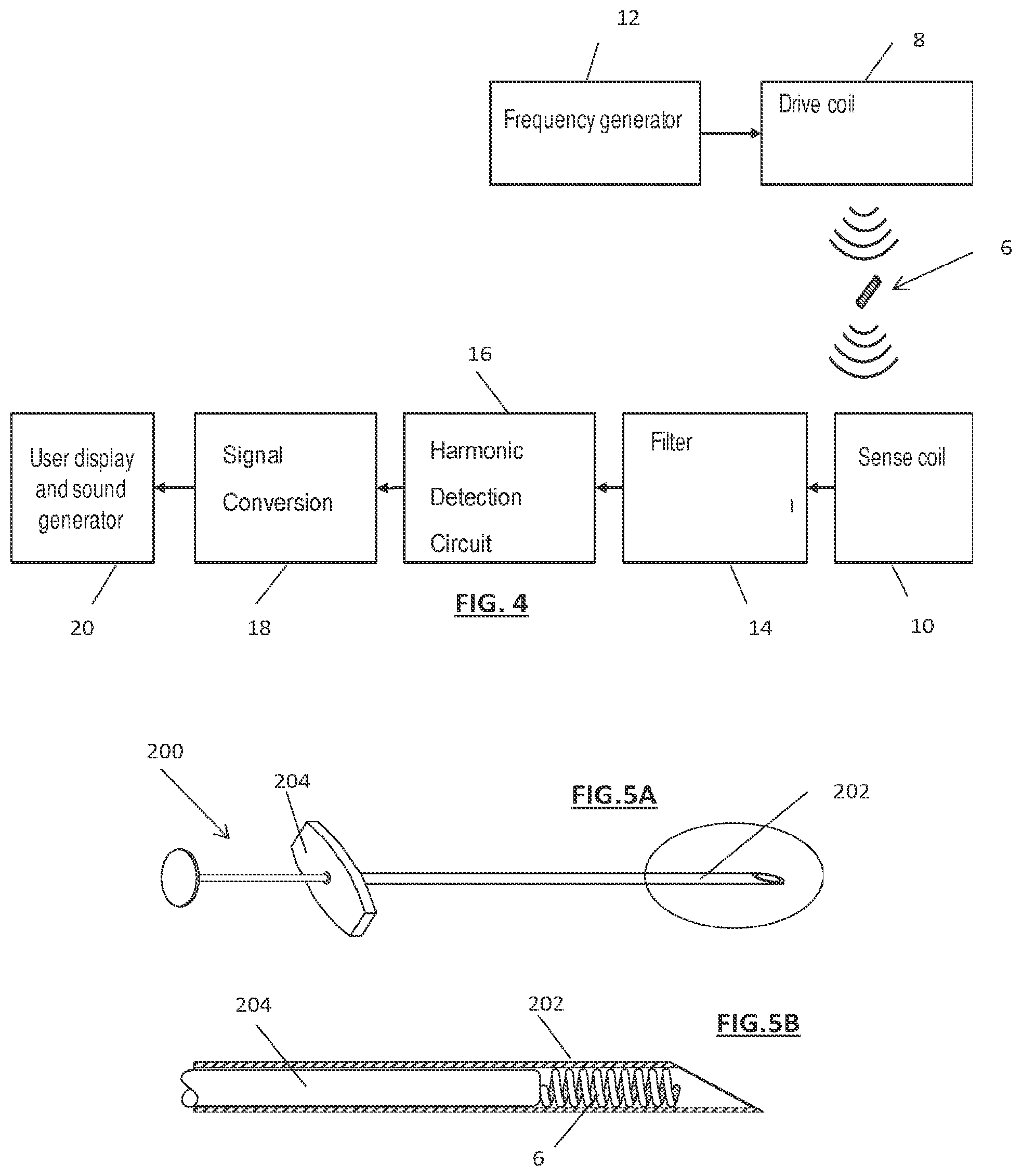 Patent US11793596 Figure 5 – Magnetic markers for surgical guidance