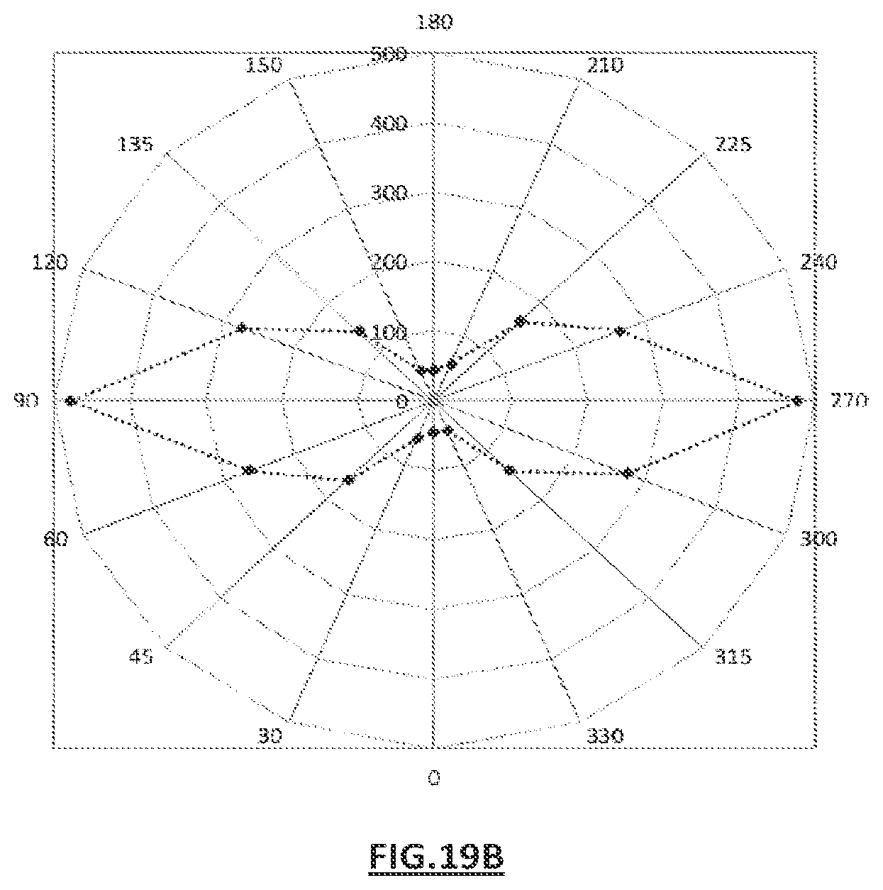 Patent US11793596 Figure 12 – Magnetic markers for surgical guidance