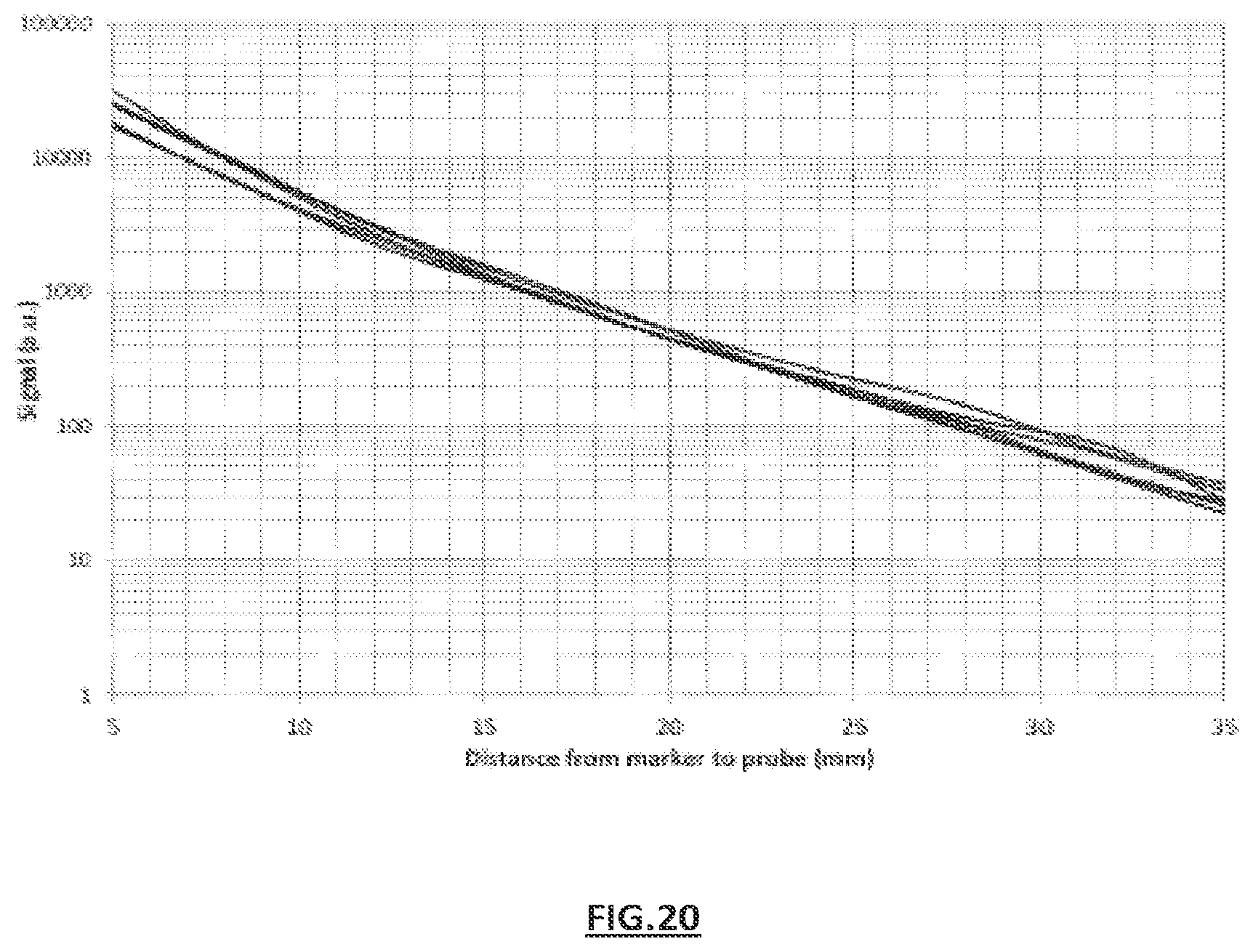 Patent US11793596 Figure 14 – Magnetic markers for surgical guidance