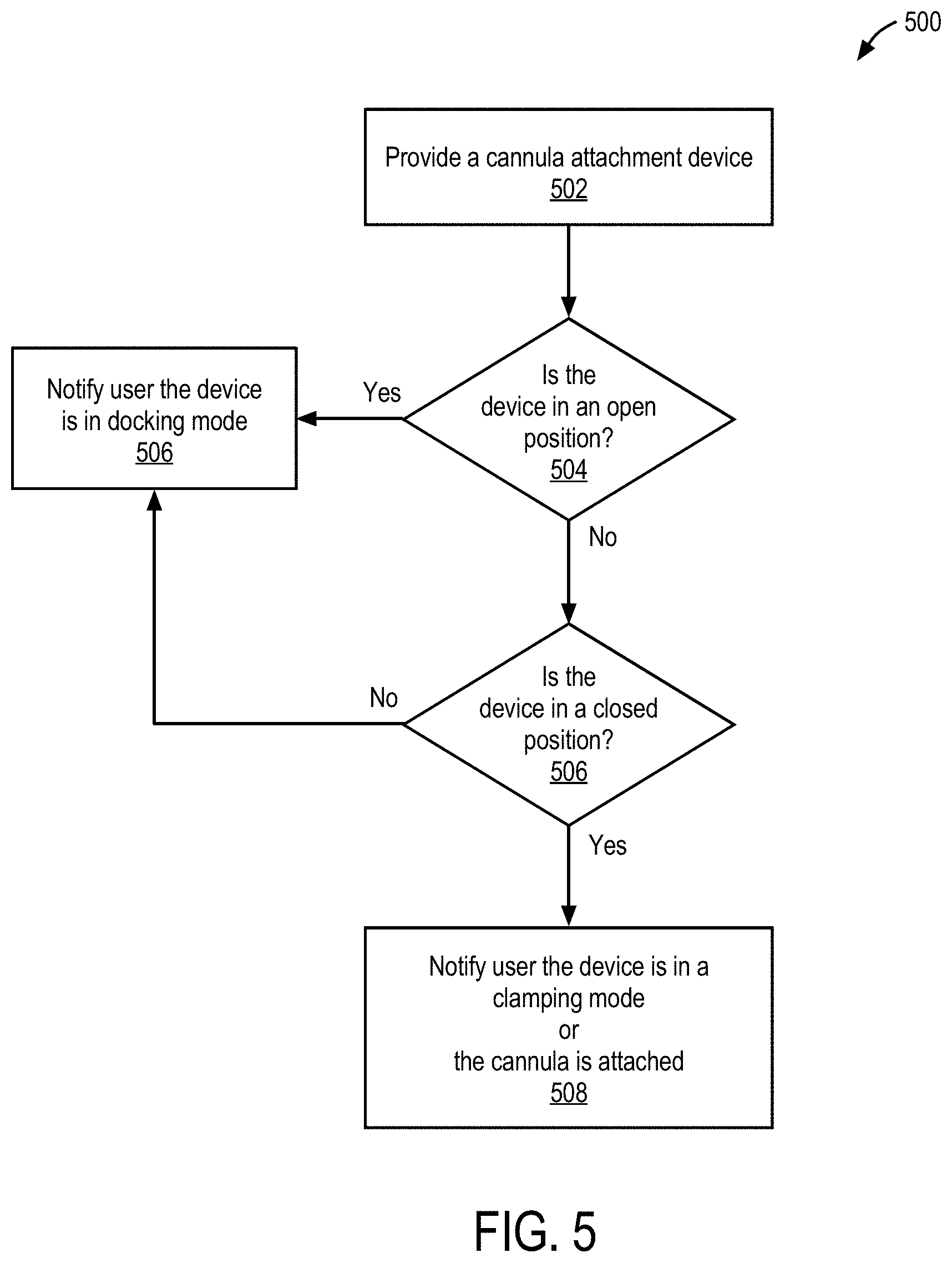Patent US11793597 Figure 6 – Attachment mechanism for docking cannulas to surgical robotic arms