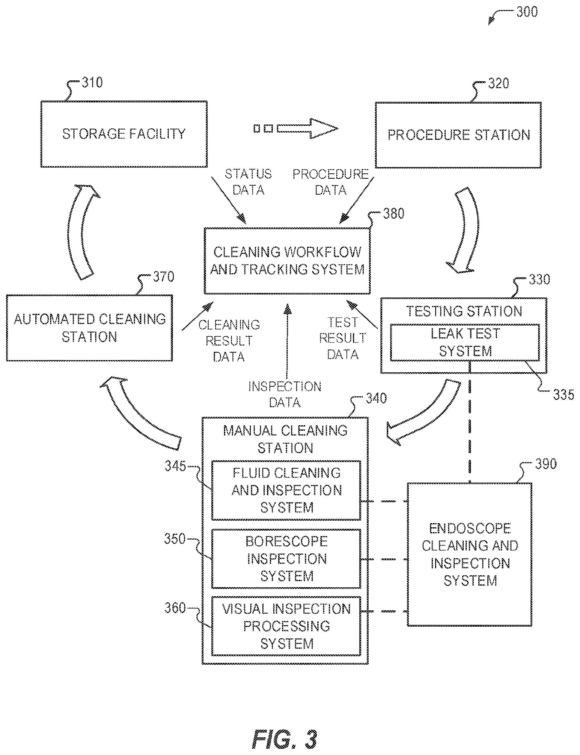 Patent US11793601 Figure 3 – Endoscope cleaning and inspection system and method