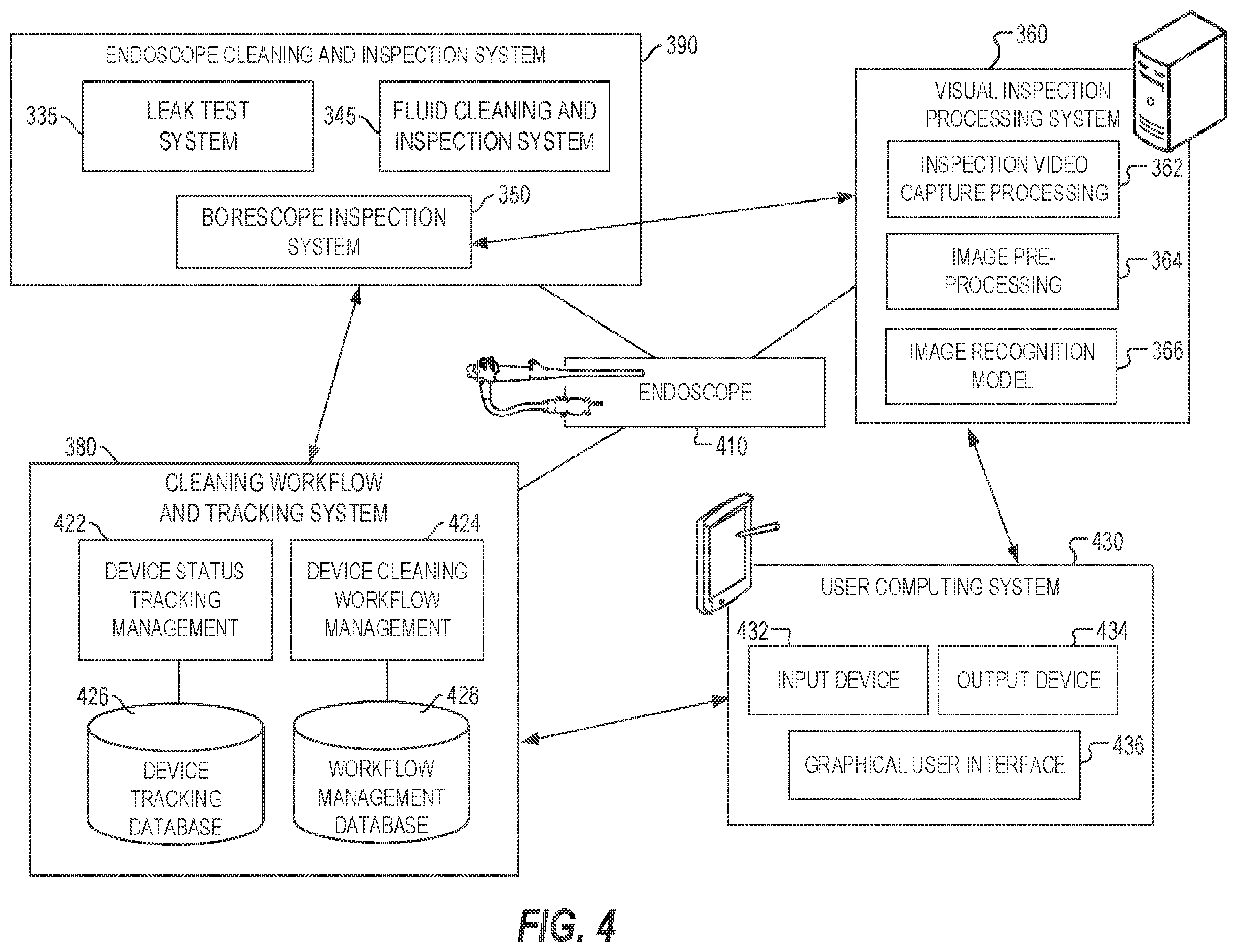 Patent US11793601 Figure 4 – Endoscope cleaning and inspection system and method