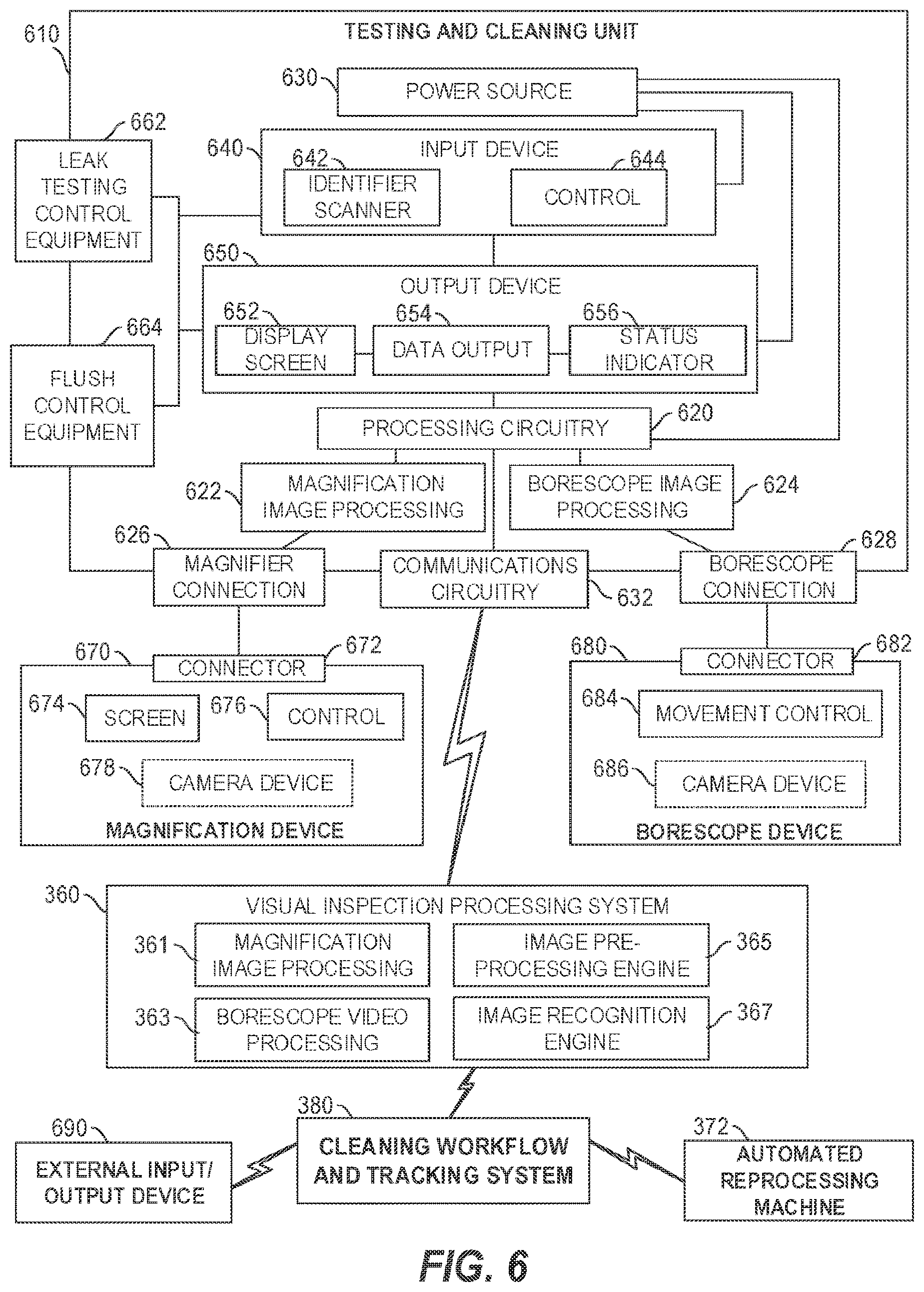 Patent US11793601 Figure 6 – Endoscope cleaning and inspection system and method