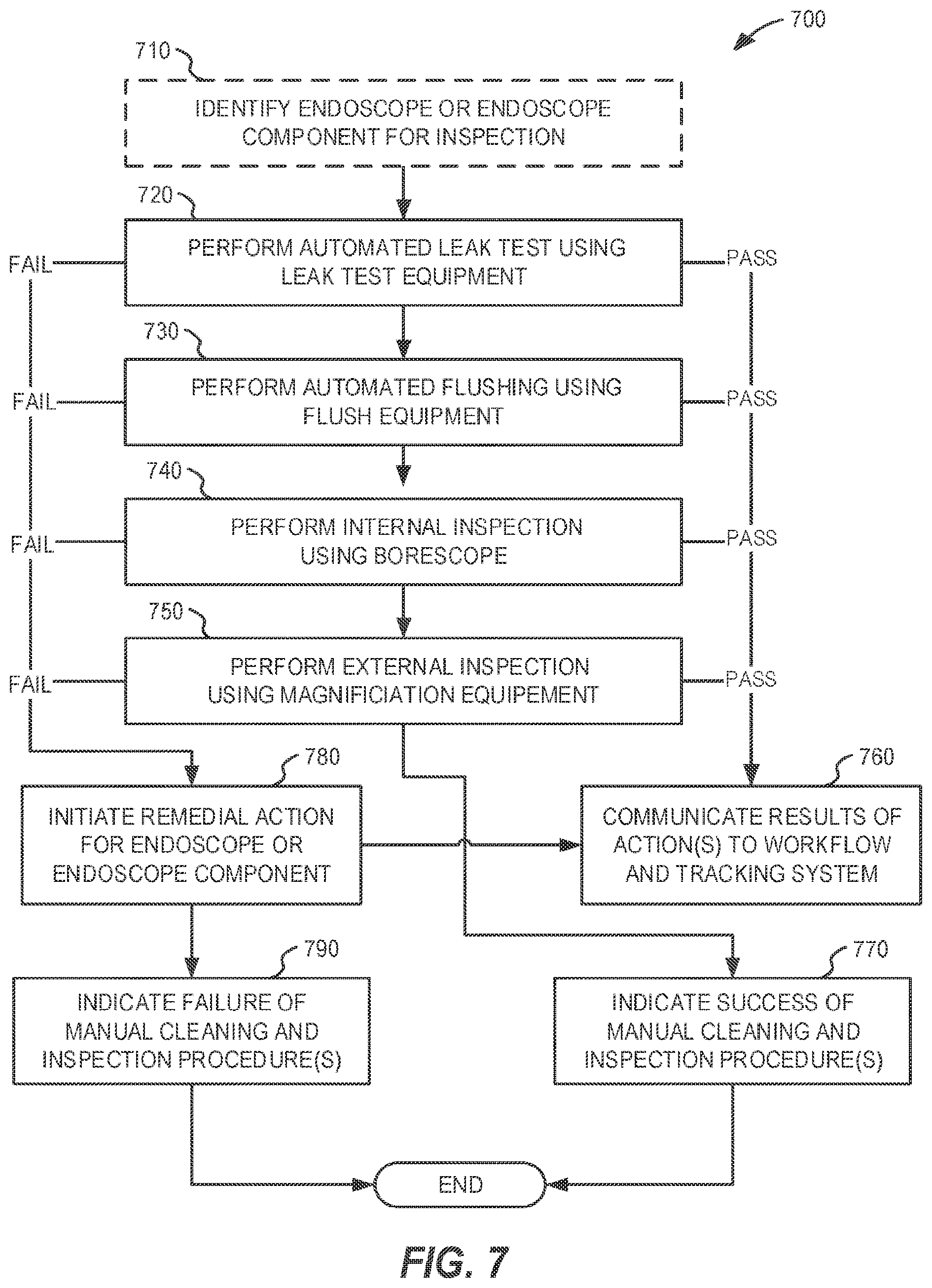 Patent US11793601 Figure 7 – Endoscope cleaning and inspection system and method