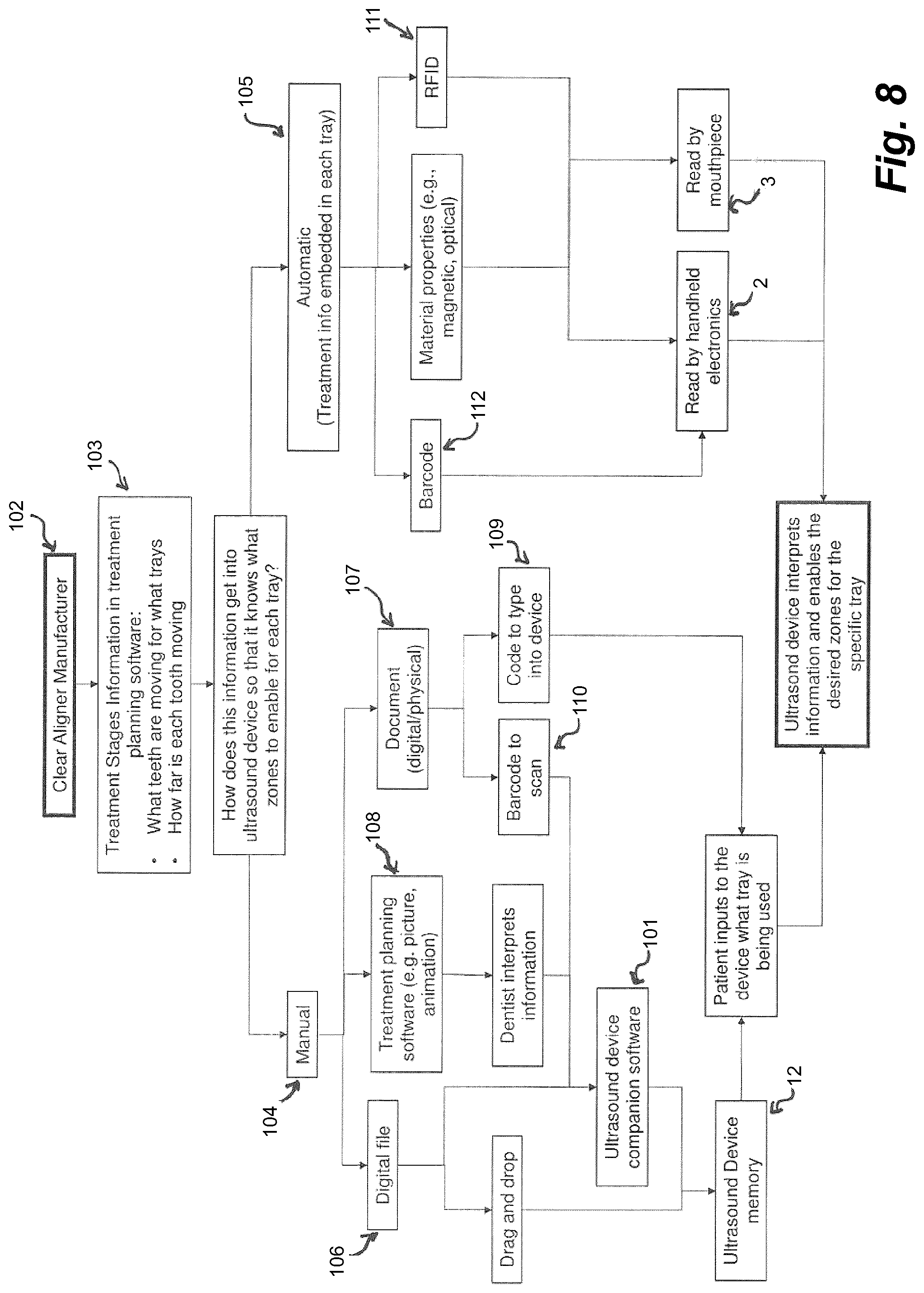 Patent US11793604 Figure 10 – Ultrasonic methods and devices for orthodontic treatment with aligners