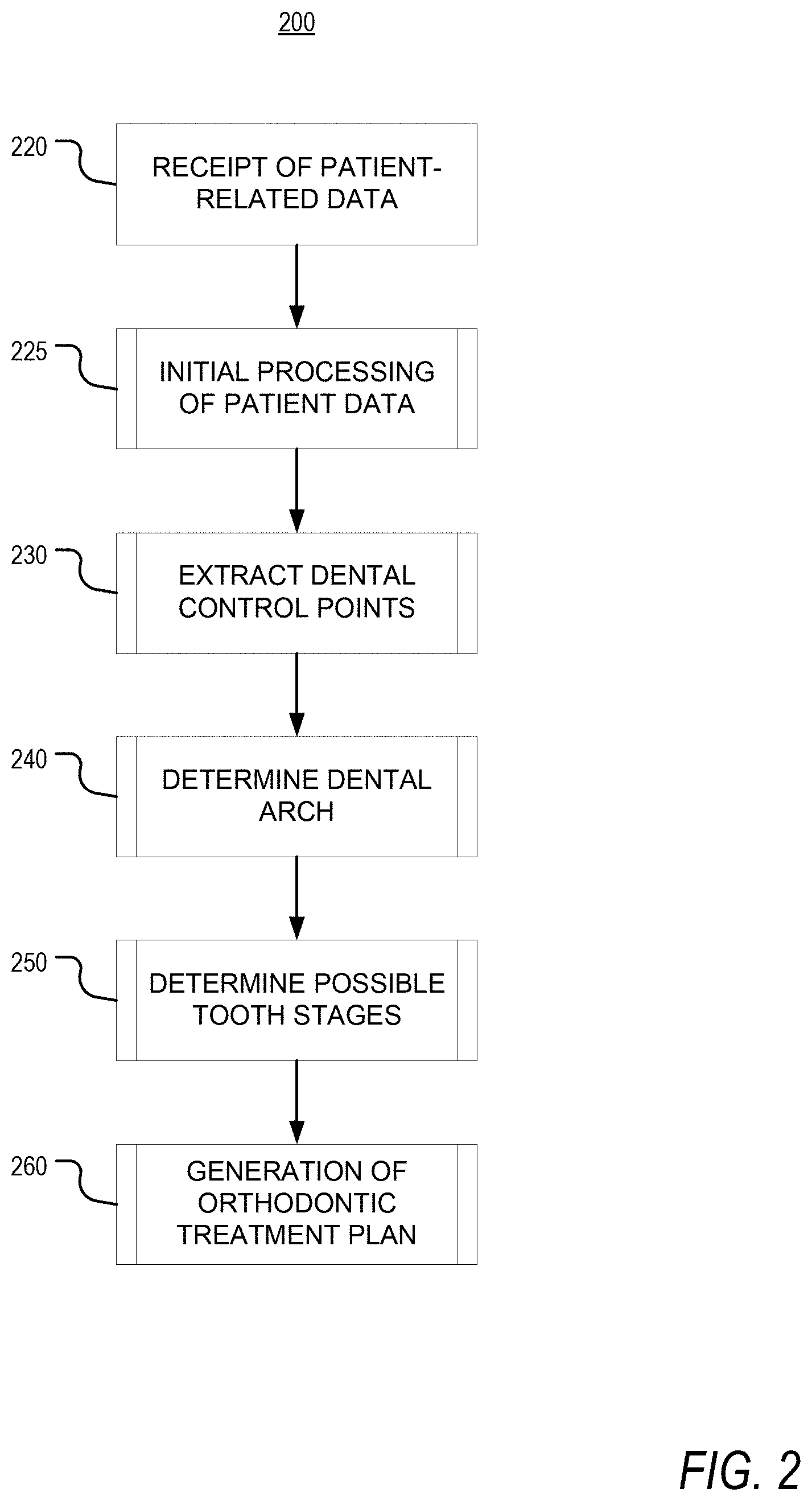 Patent US11793605 Figure 2 – Apparatus and methods for orthodontic treatment planning