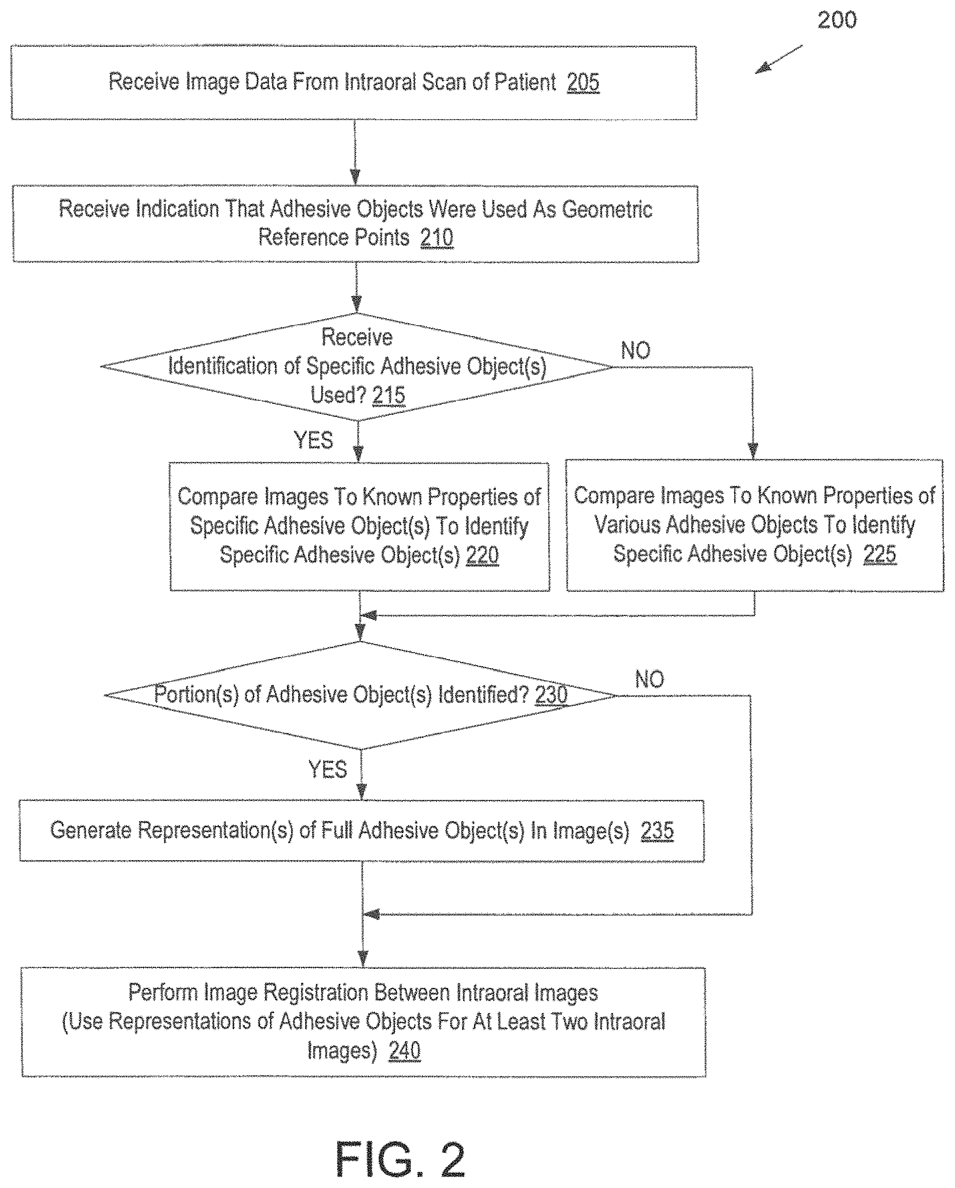 Patent US11793610 Figure 2 – Image registration of intraoral images using non-rigid indicia