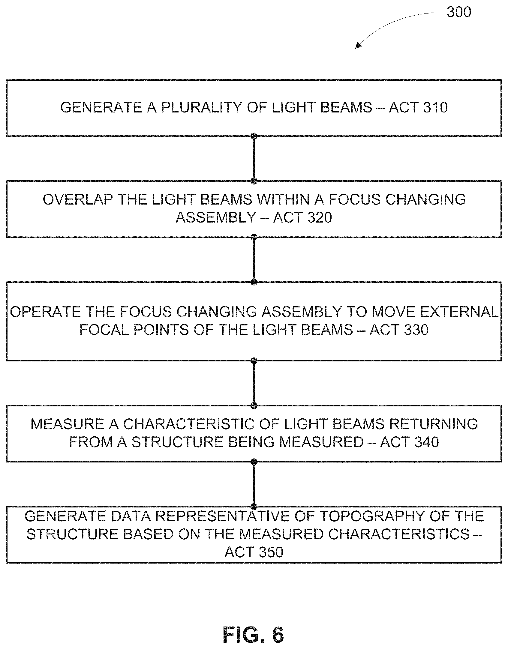 Patent US11793611 Figure 6 – Apparatus for measuring surface topography of a patient's teeth