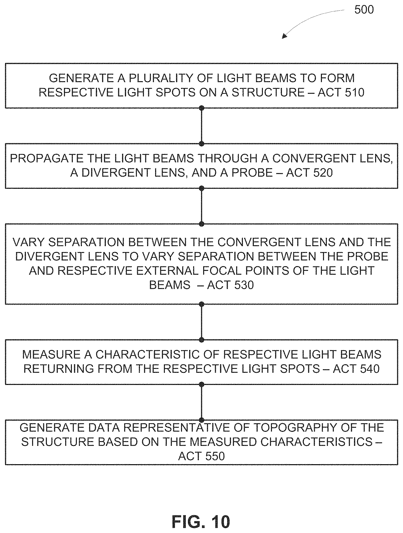 Patent US11793611 Figure 10 – Apparatus for measuring surface topography of a patient's teeth