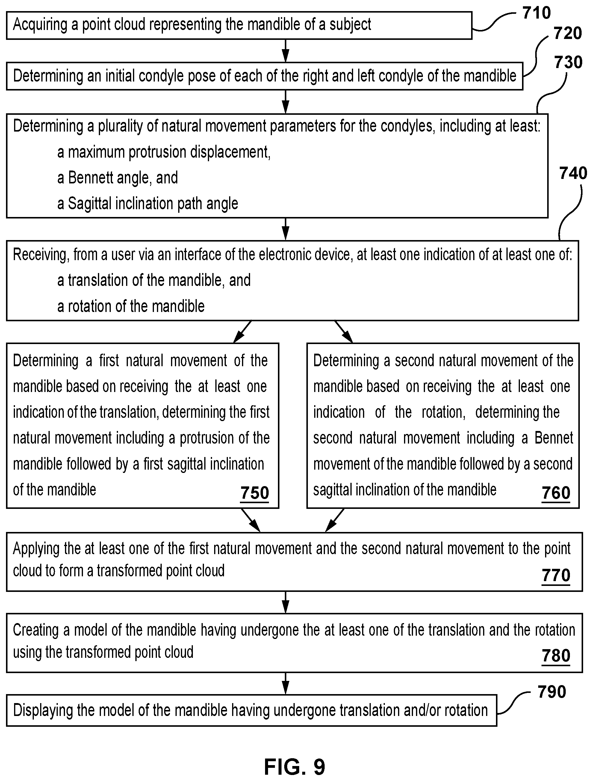 Patent US11793612 Figure 7 – Methods and systems for modeling mandibular motion