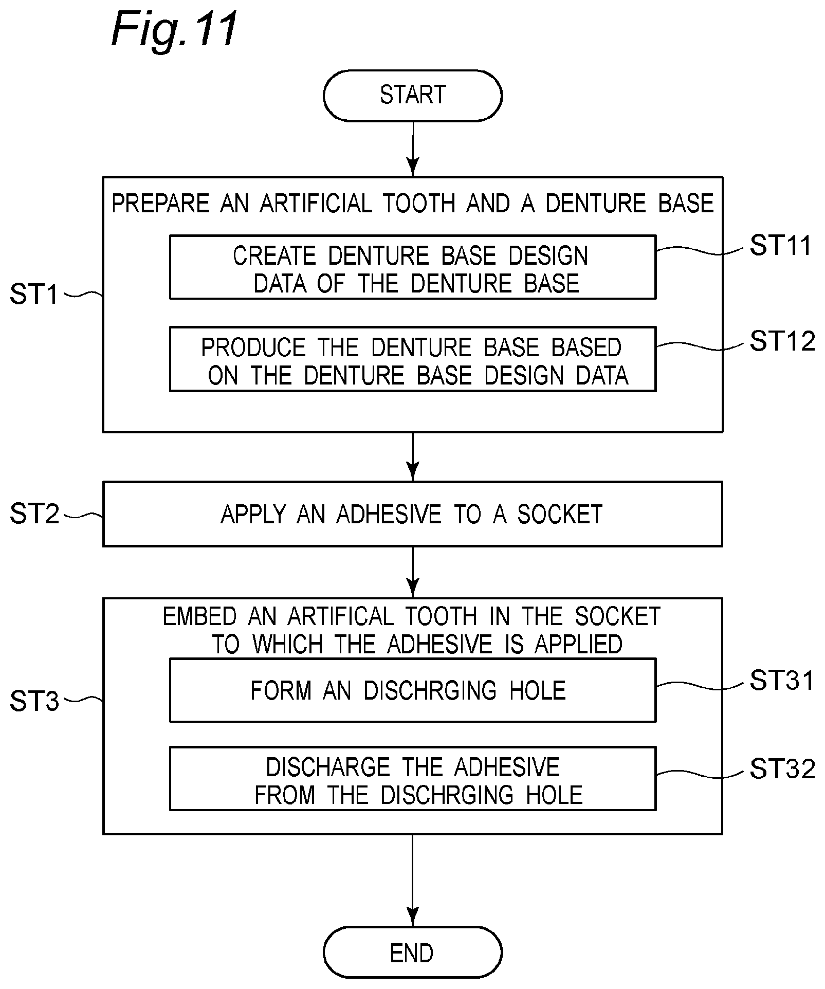 Patent US11793614 Figure 15 – Method for producing denture with high accuracy of fitting of artificial tooth to socket
