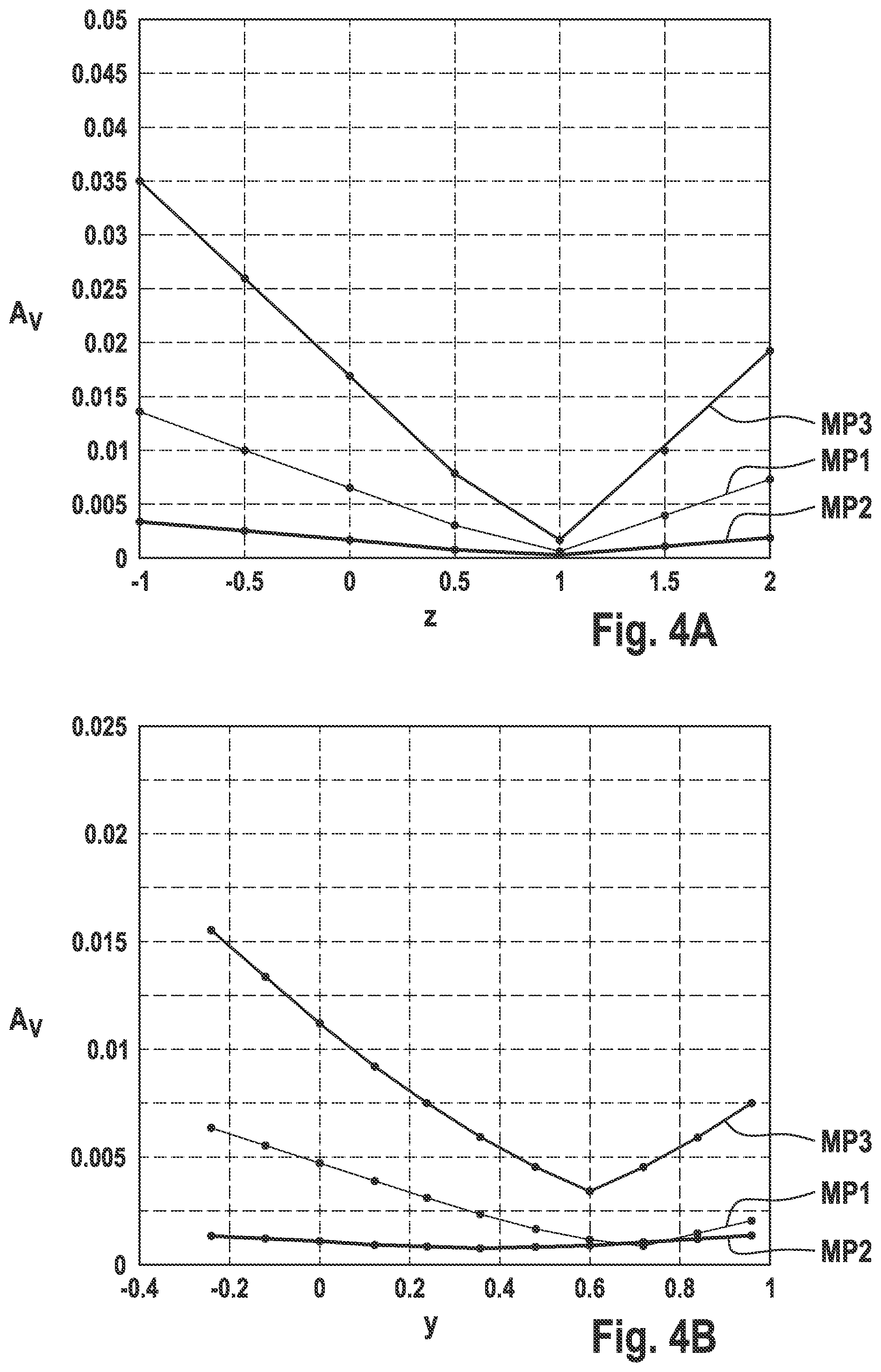 Patent US11793619 Figure 4 – Personal hygiene device