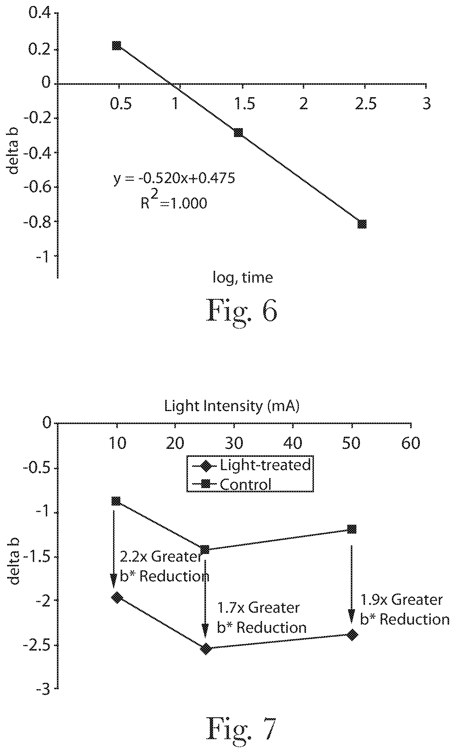 Patent US11793620 Figure 4 – Methods for whitening teeth