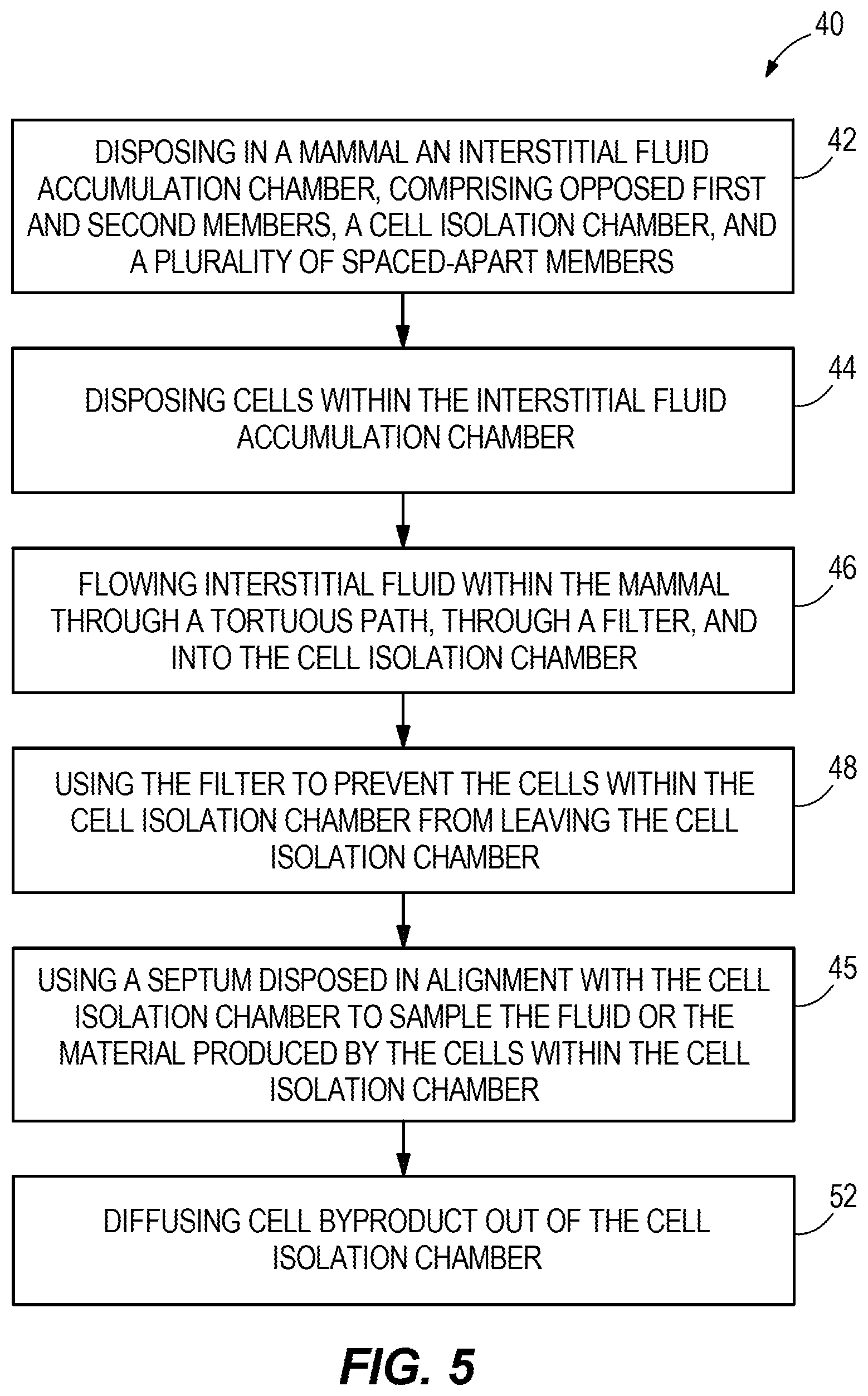 Patent US11793622 Figure 4 – Artificial interstitium device