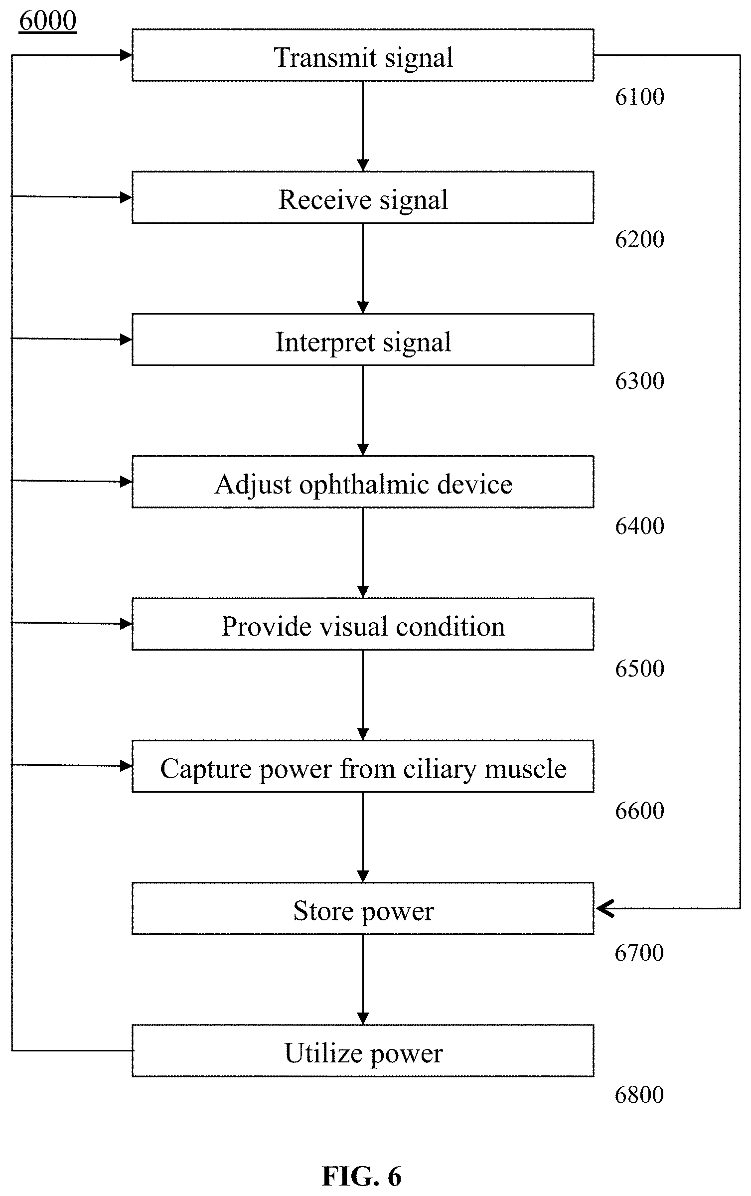 Patent US11793625 Figure 4 – Systems, devices, and/or methods for managing implantable devices