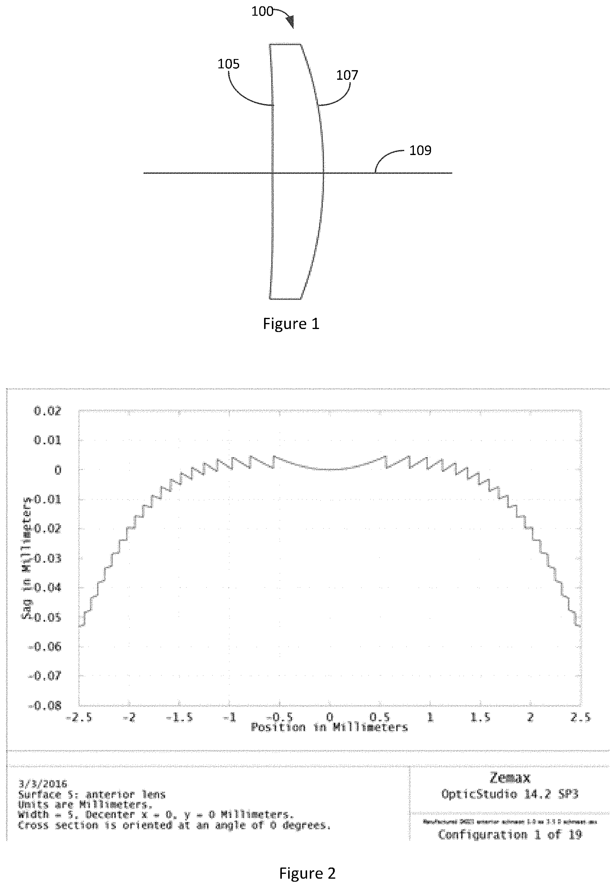 Patent US11793626 Figure 1 – Intraocular lenses that improve peripheral vision