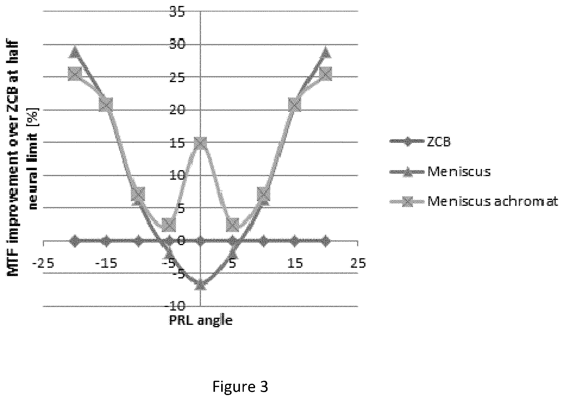 Patent US11793626 Figure 2 – Intraocular lenses that improve peripheral vision