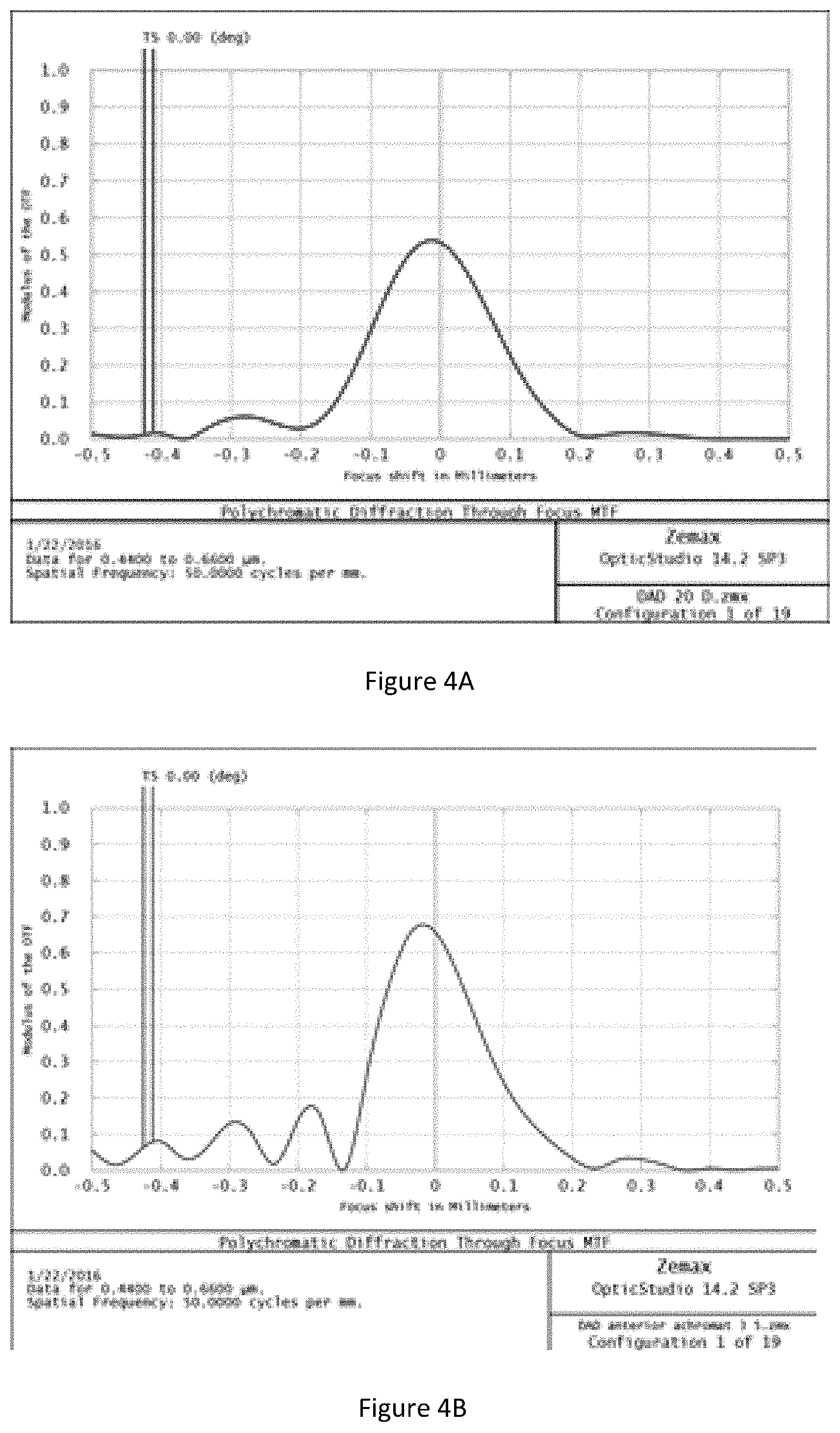 Patent US11793626 Figure 3 – Intraocular lenses that improve peripheral vision