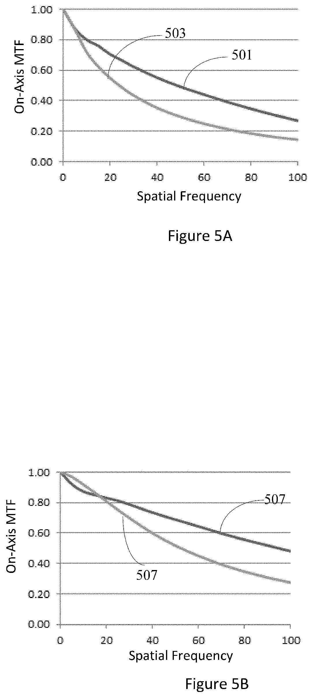 Patent US11793626 Figure 4 – Intraocular lenses that improve peripheral vision