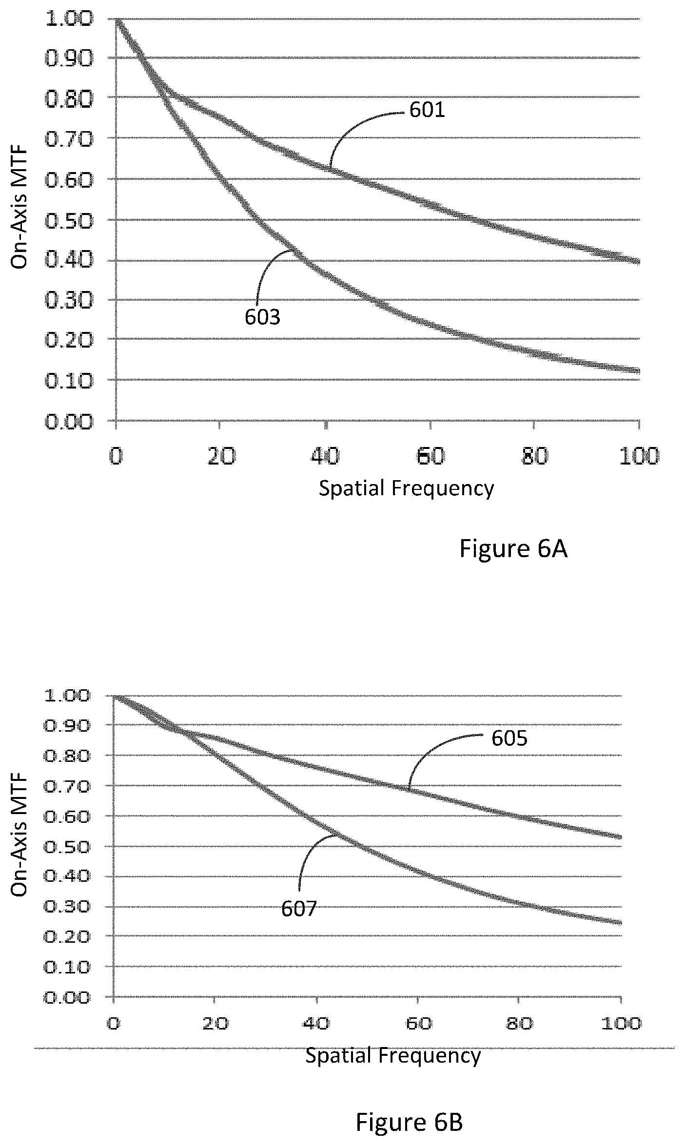 Patent US11793626 Figure 5 – Intraocular lenses that improve peripheral vision