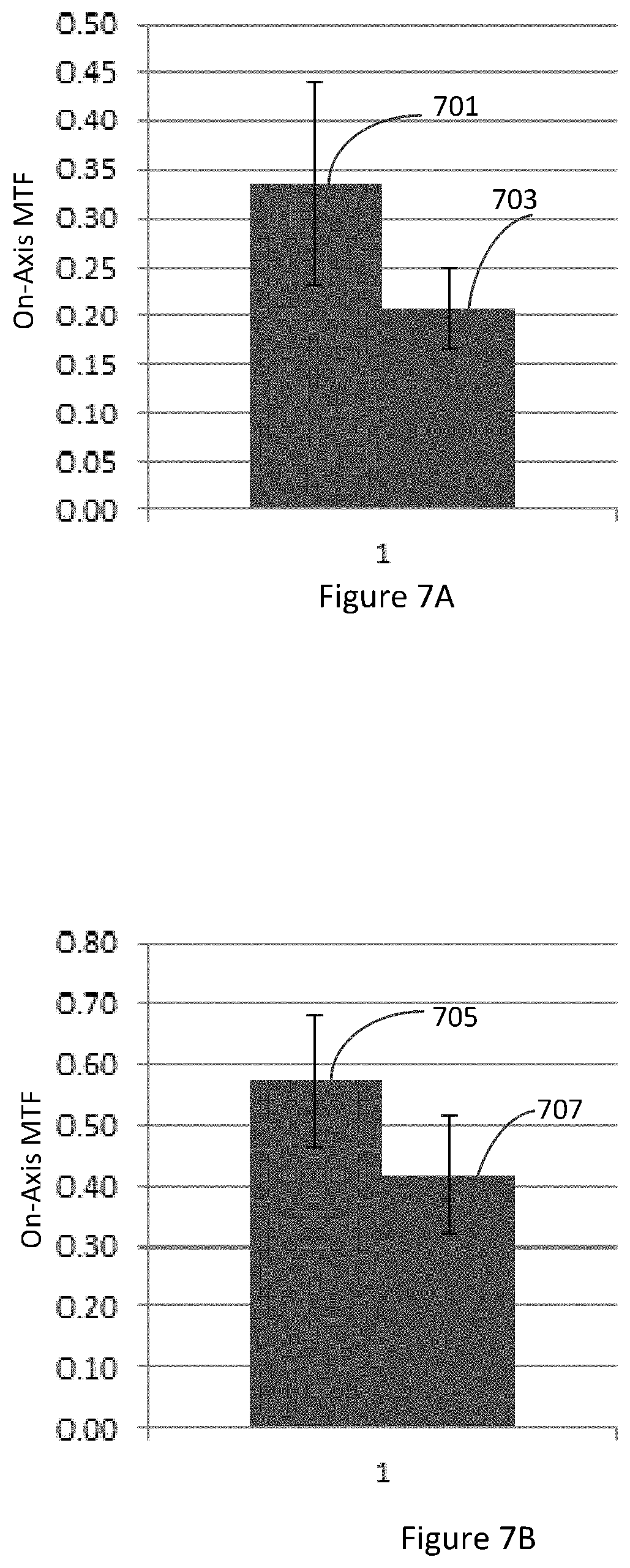 Patent US11793626 Figure 6 – Intraocular lenses that improve peripheral vision