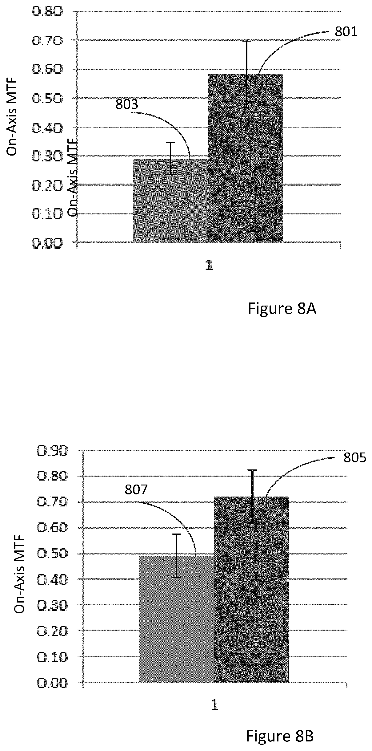 Patent US11793626 Figure 7 – Intraocular lenses that improve peripheral vision