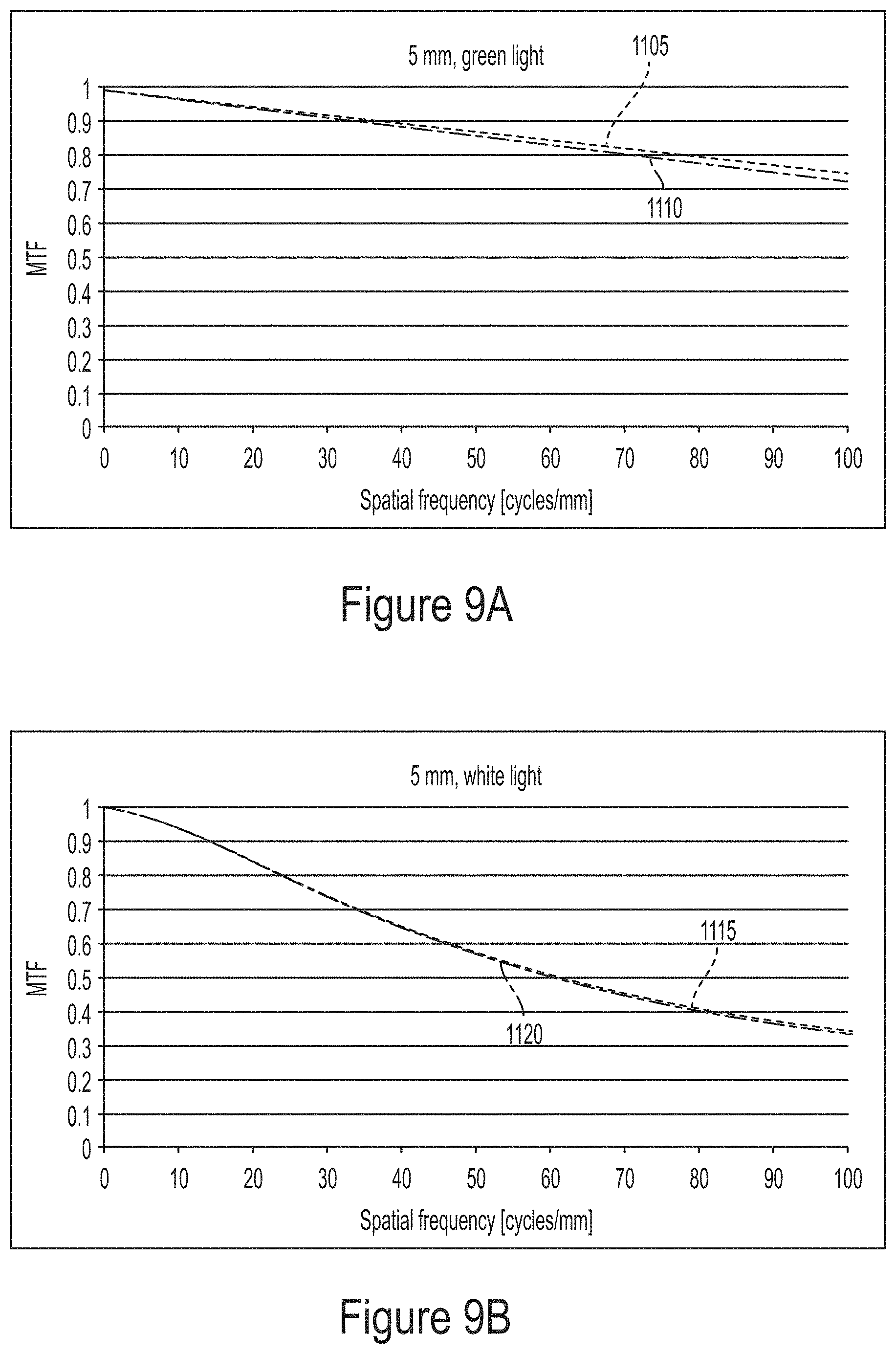 Patent US11793626 Figure 8 – Intraocular lenses that improve peripheral vision