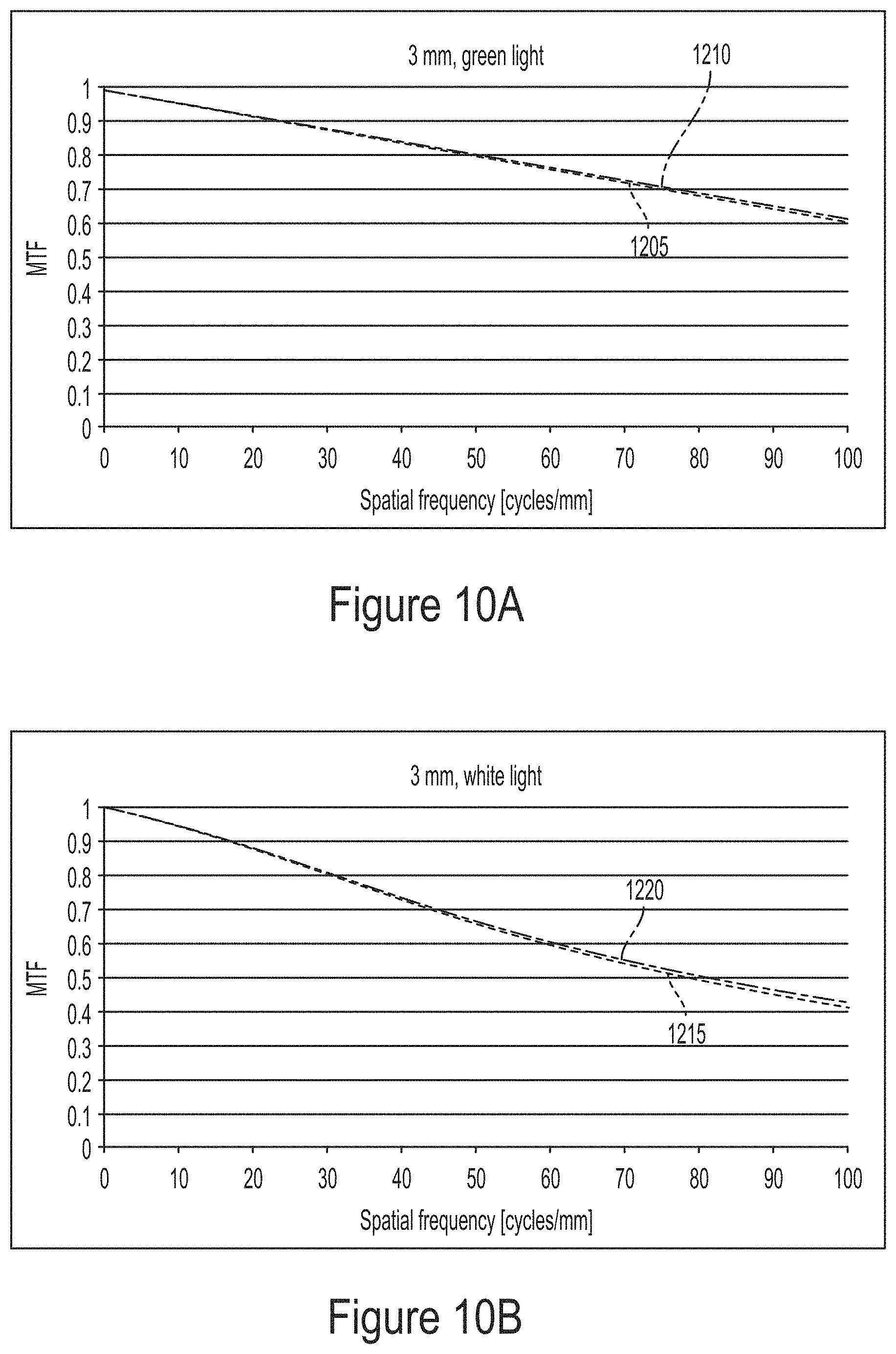 Patent US11793626 Figure 9 – Intraocular lenses that improve peripheral vision