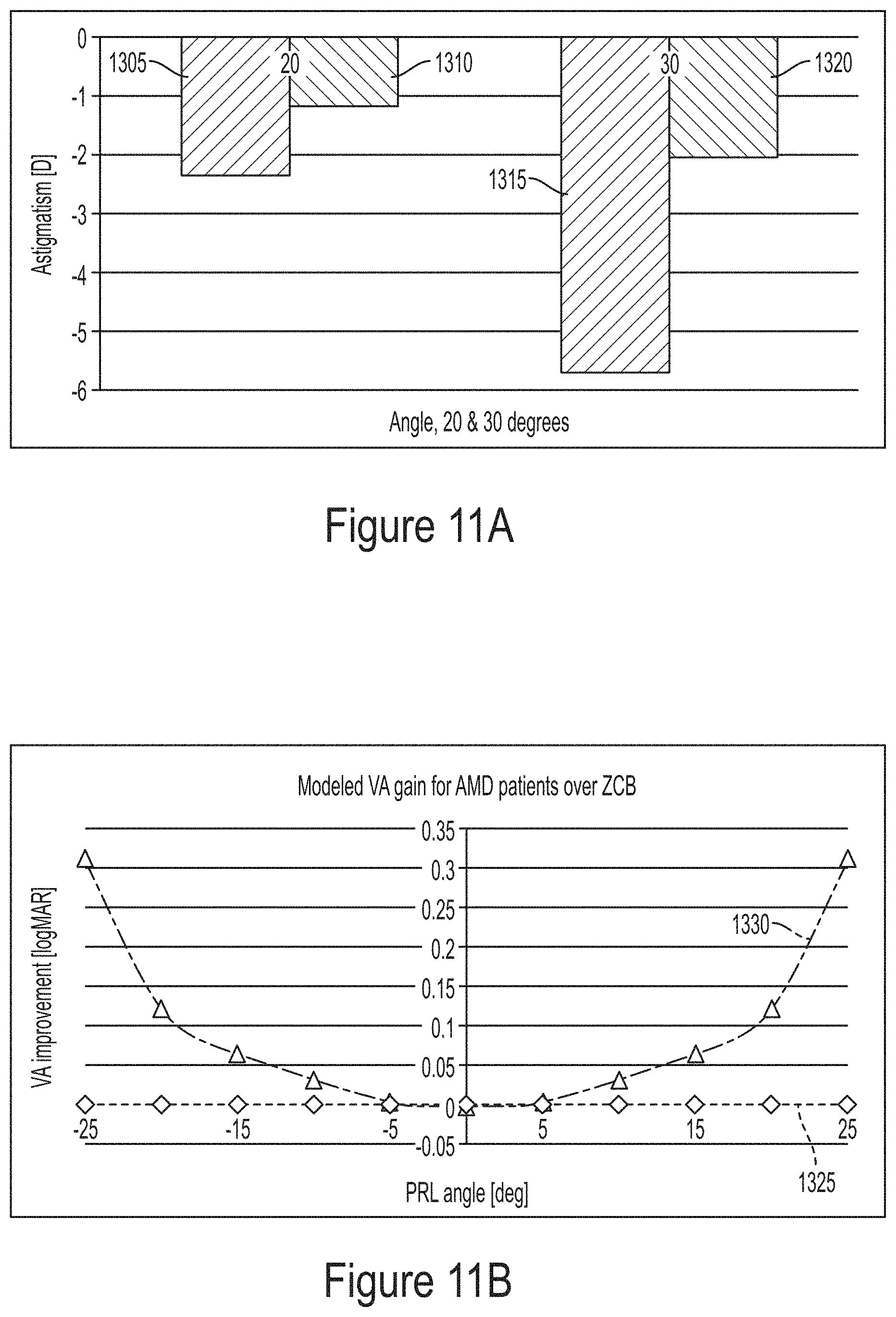 Patent US11793626 Figure 10 – Intraocular lenses that improve peripheral vision