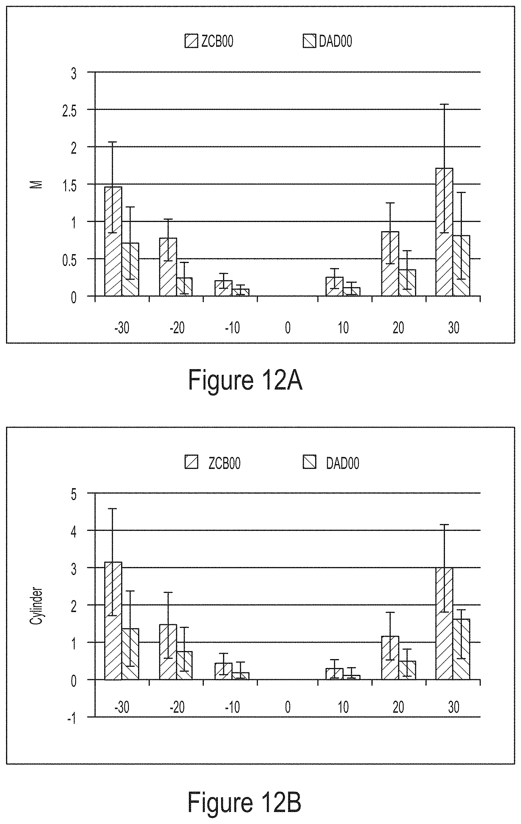 Patent US11793626 Figure 11 – Intraocular lenses that improve peripheral vision