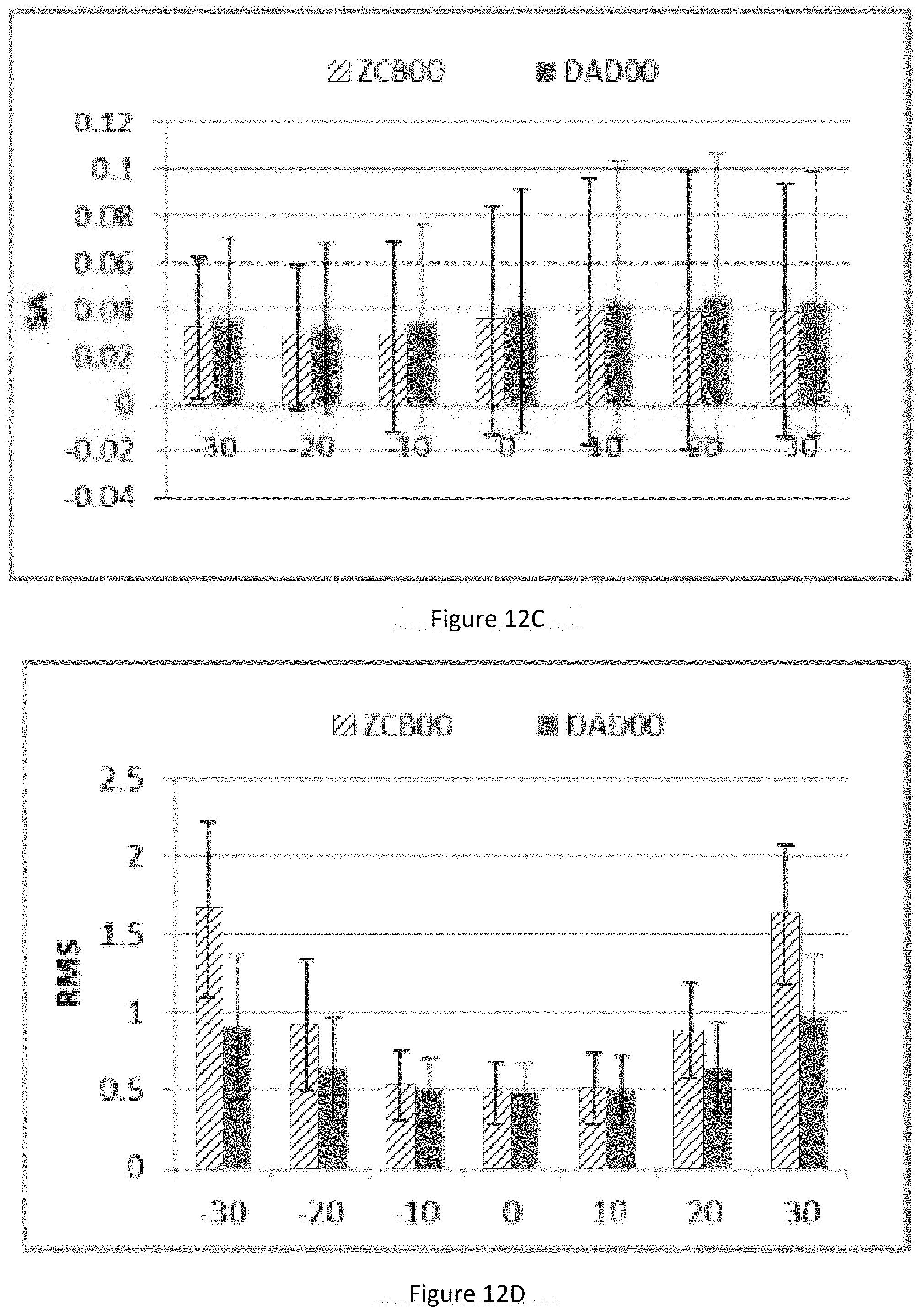 Patent US11793626 Figure 12 – Intraocular lenses that improve peripheral vision