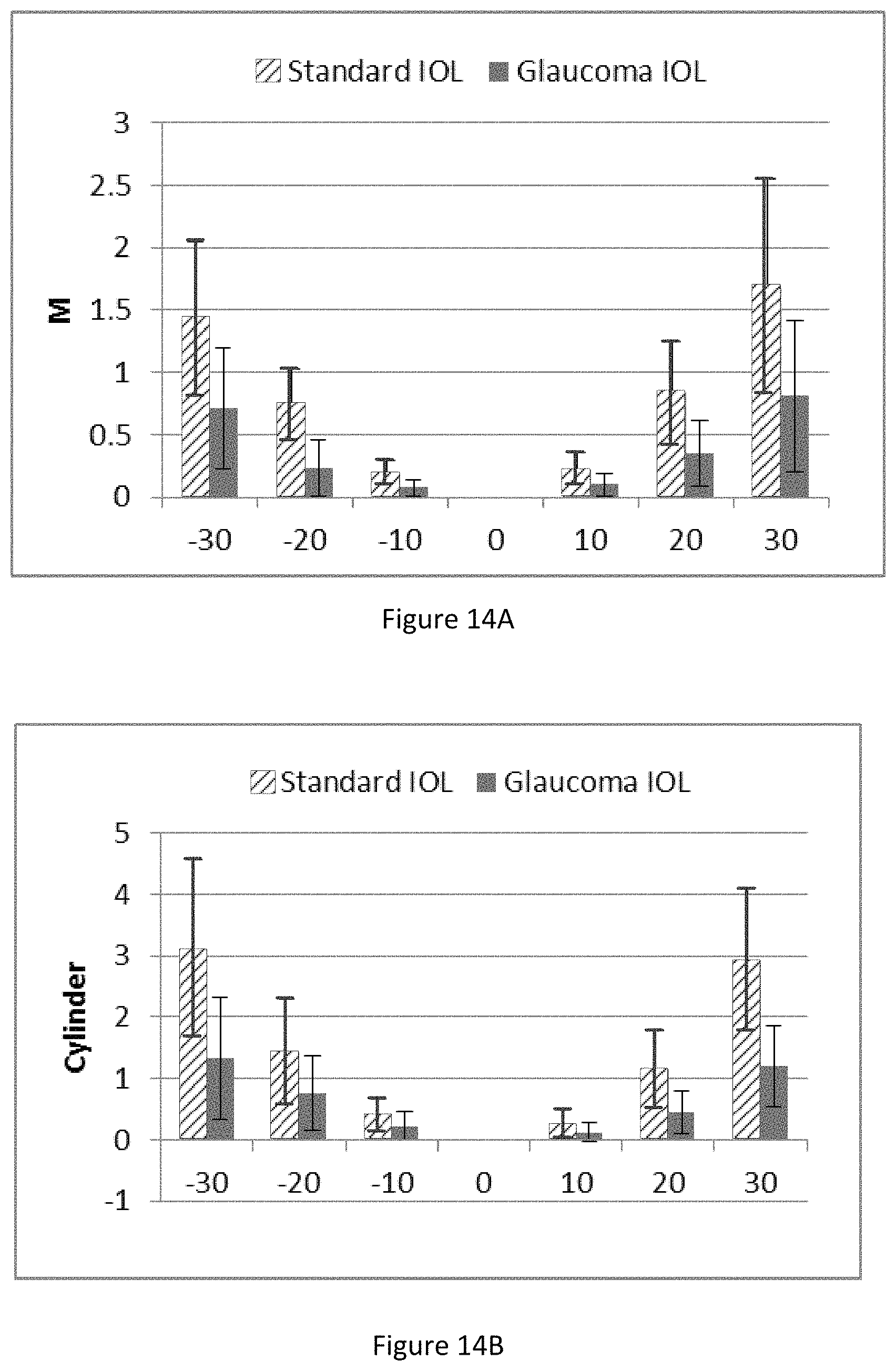 Patent US11793626 Figure 14 – Intraocular lenses that improve peripheral vision