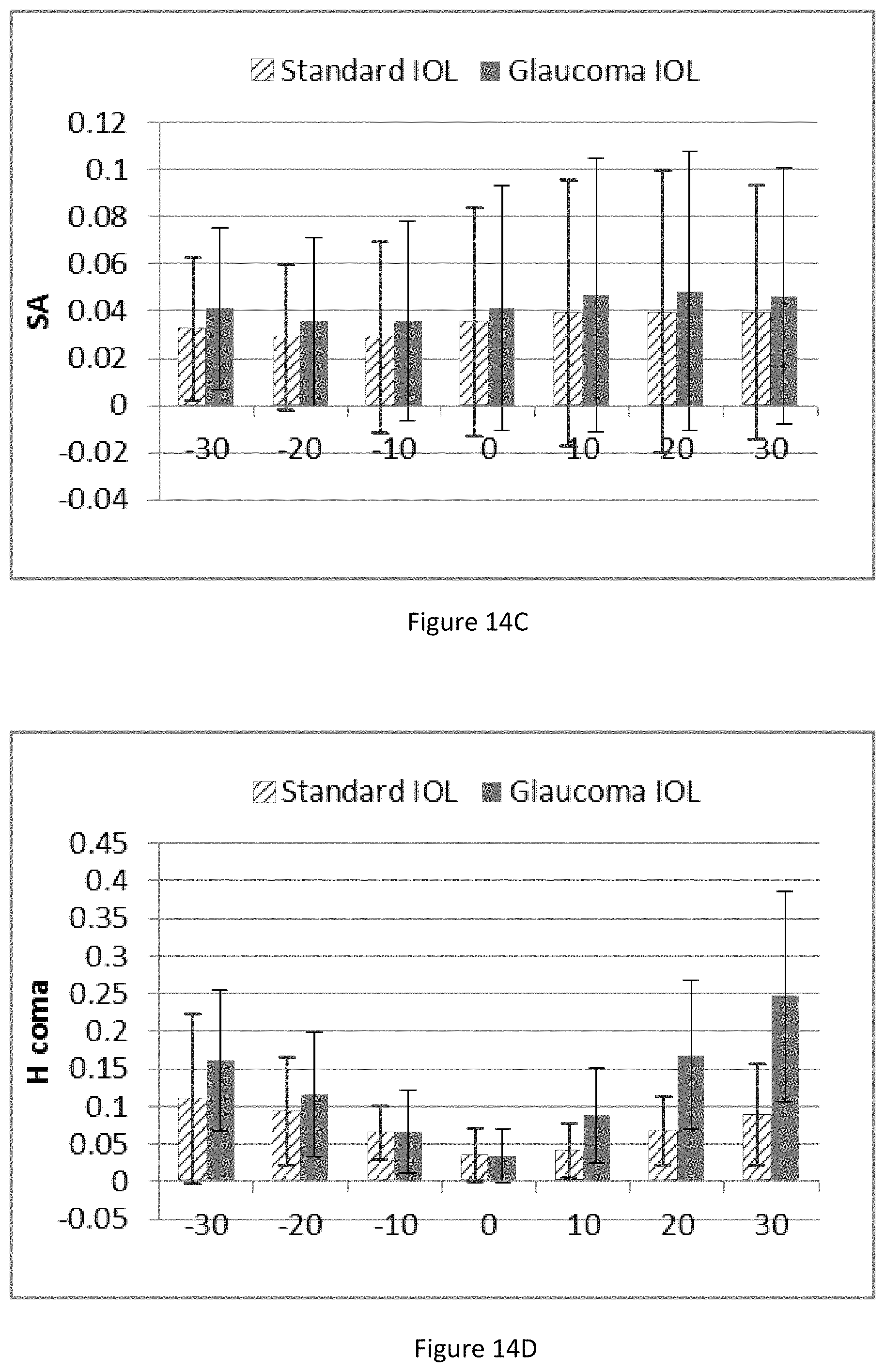 Patent US11793626 Figure 15 – Intraocular lenses that improve peripheral vision