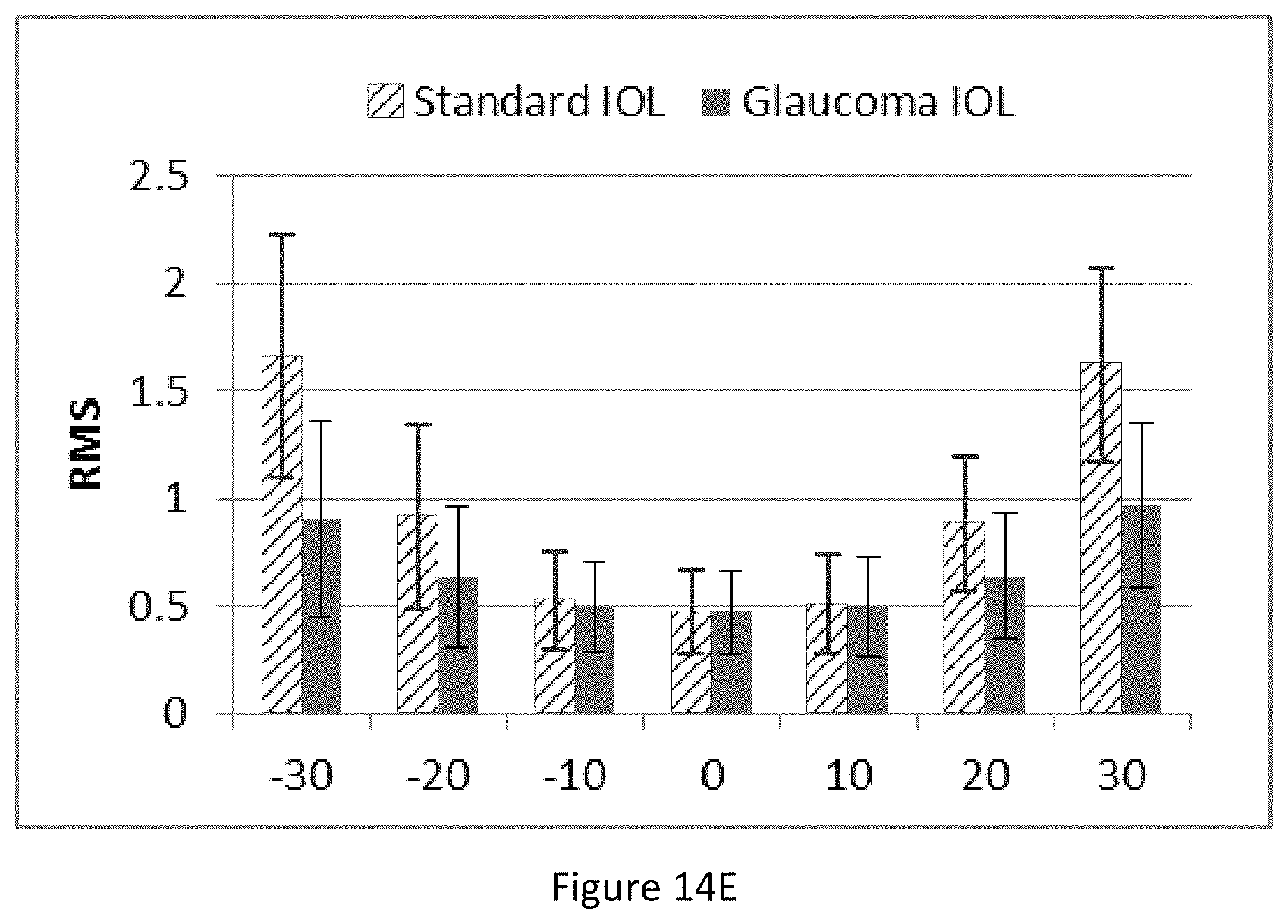 Patent US11793626 Figure 16 – Intraocular lenses that improve peripheral vision