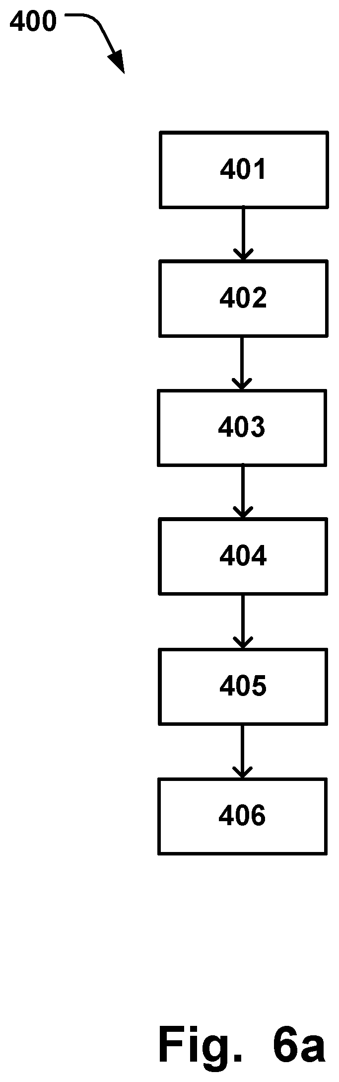 Patent US11793641 Figure 6 – Medical system for annuloplasty