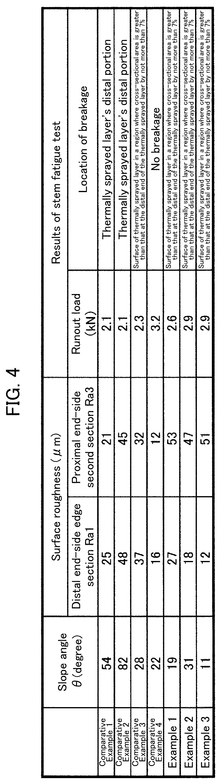 Patent US11793648 Figure 4 – Prosthetic joint and manufacturing method for same