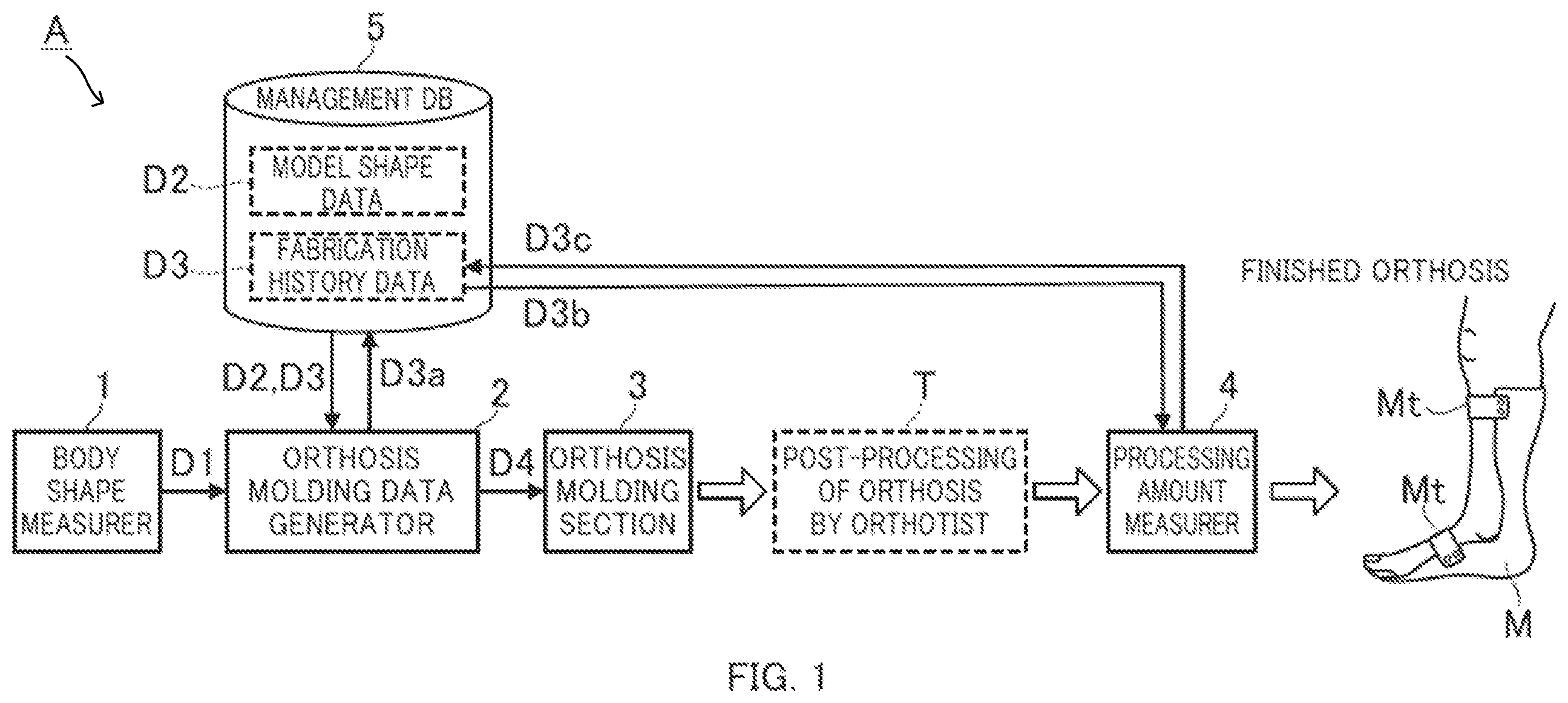 Patent US11793659 Figure 1 – Orthosis manufacturing system, system for generating correction data for manufacturing orthosis, and orthosis manufacturing method