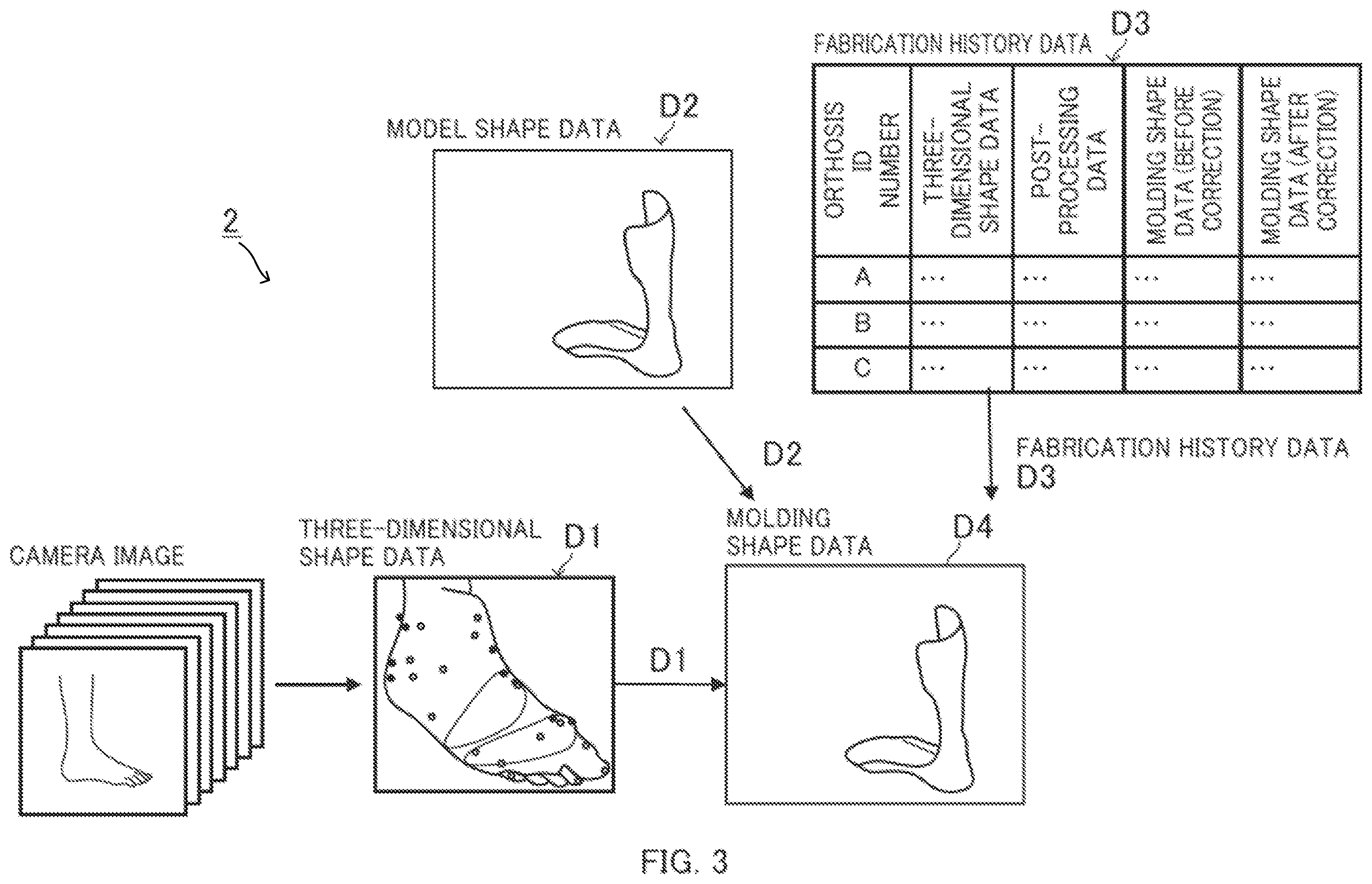 Patent US11793659 Figure 3 – Orthosis manufacturing system, system for generating correction data for manufacturing orthosis, and orthosis manufacturing method