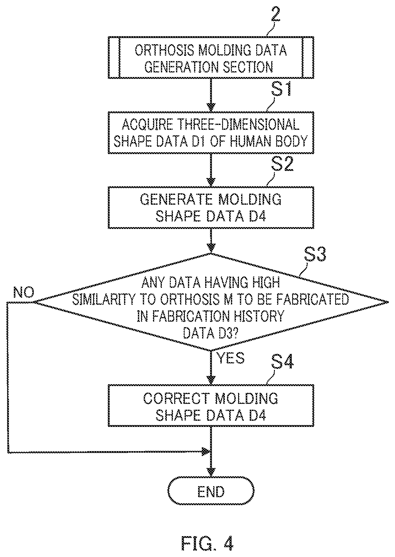 Patent US11793659 Figure 4 – Orthosis manufacturing system, system for generating correction data for manufacturing orthosis, and orthosis manufacturing method