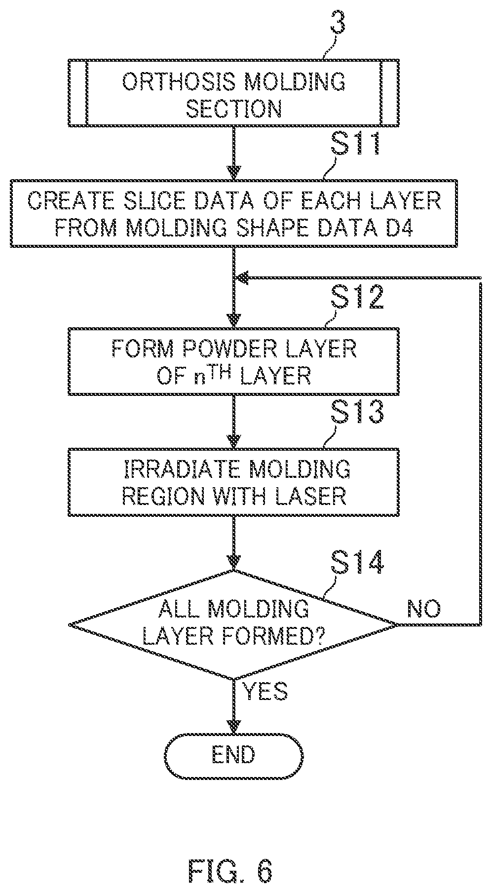 Patent US11793659 Figure 6 – Orthosis manufacturing system, system for generating correction data for manufacturing orthosis, and orthosis manufacturing method